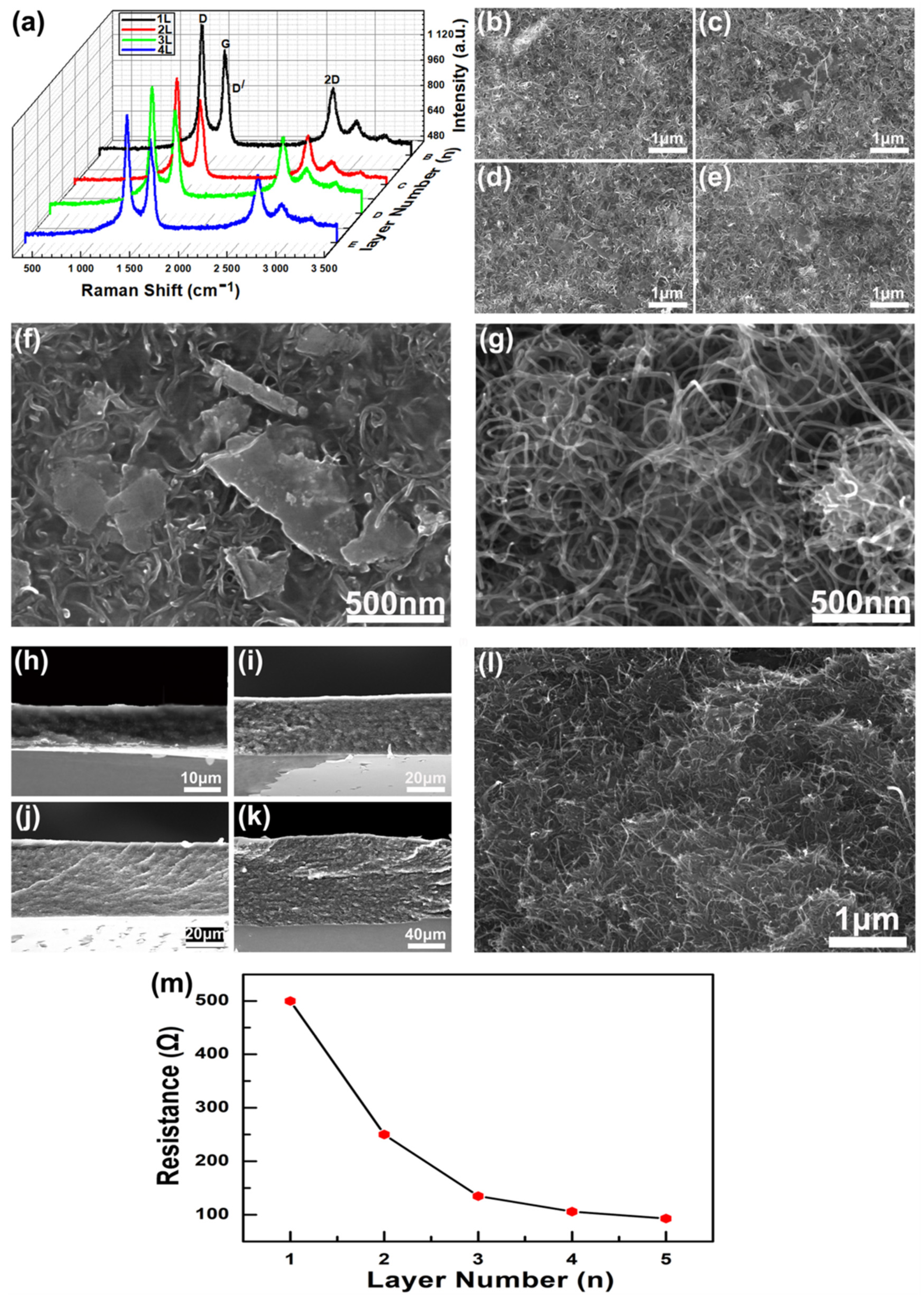 Materials 14 07385 g002 550