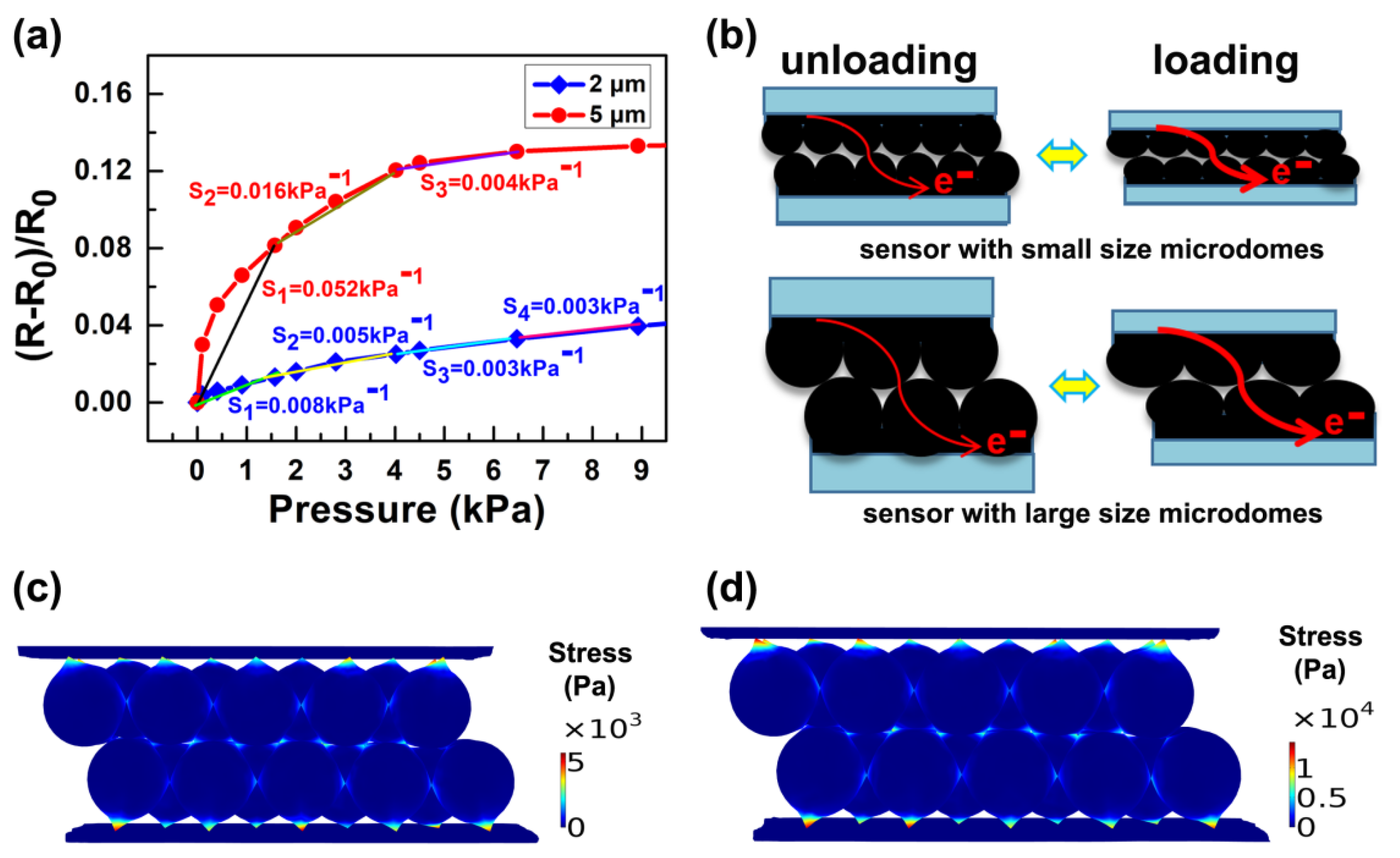 Materials 14 07385 g003 550