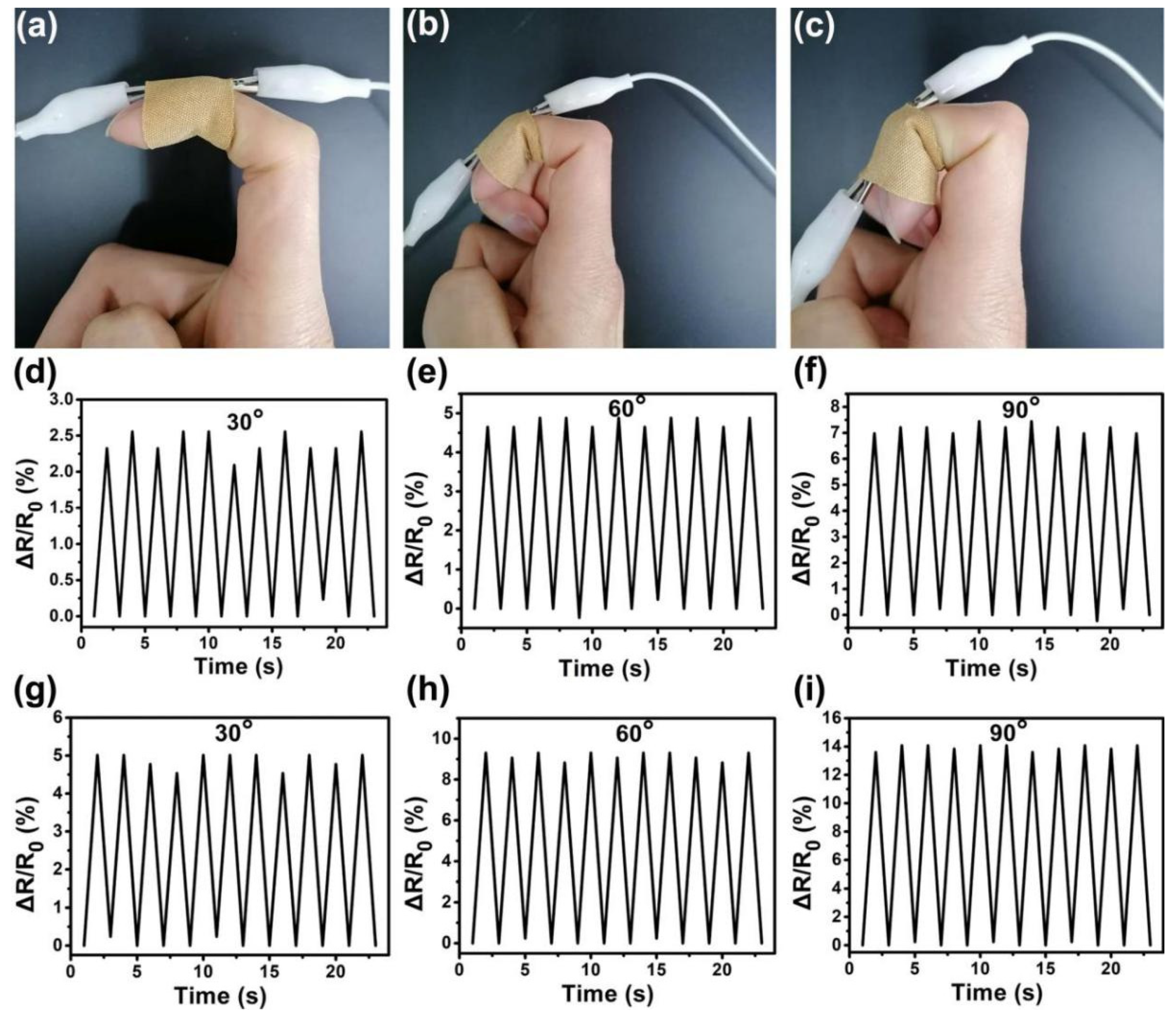 Materials 14 07385 g005 550