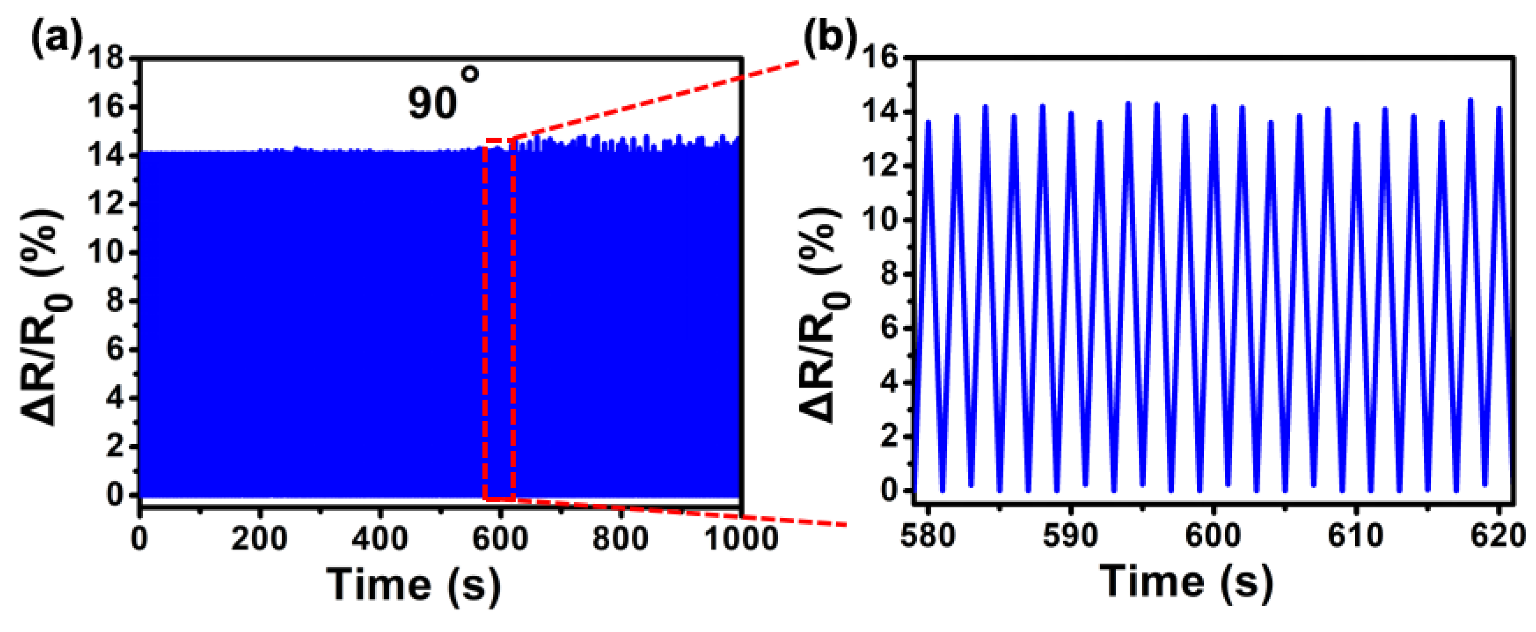 Materials 14 07385 g006 550