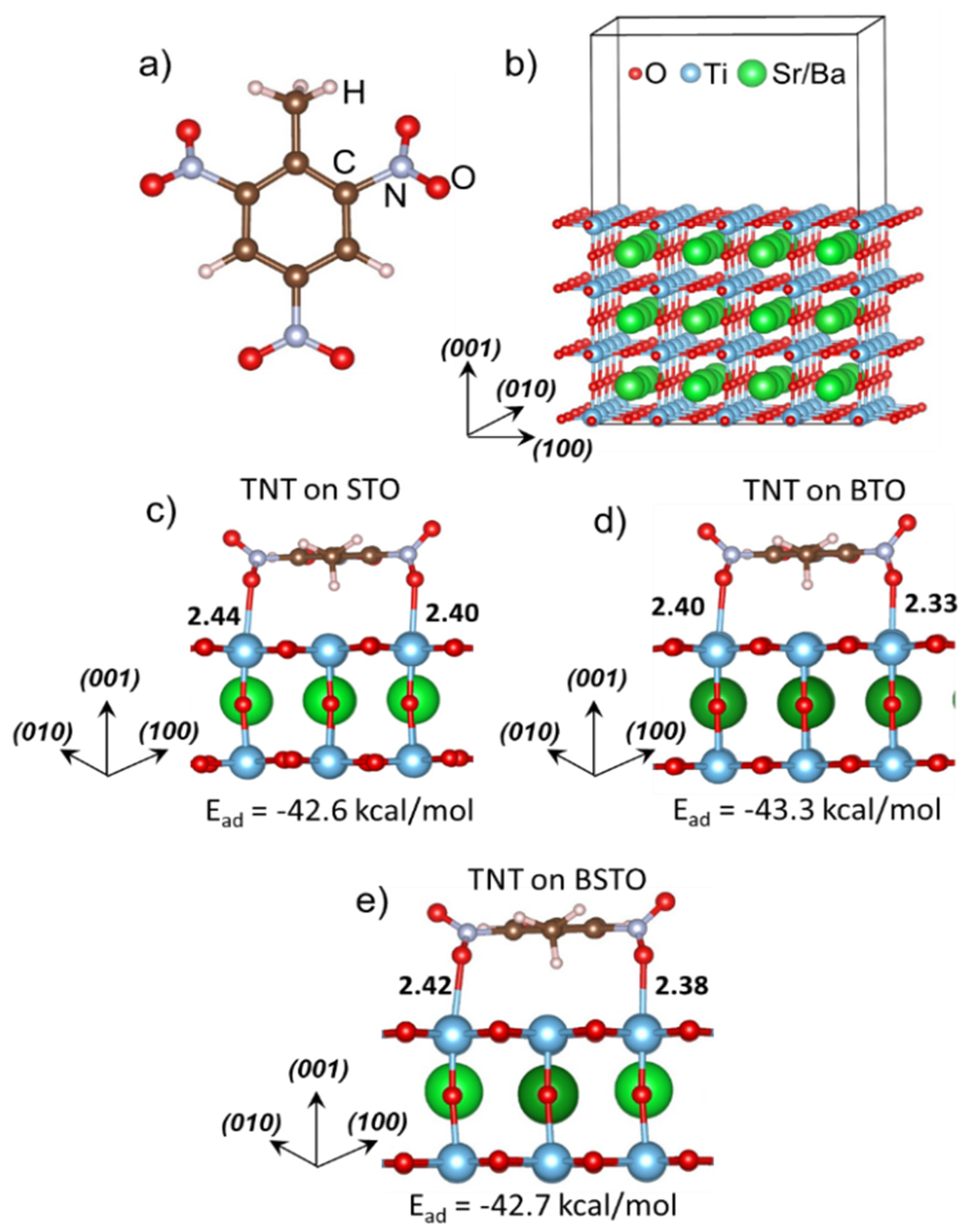 Materials 14 07387 g001 550