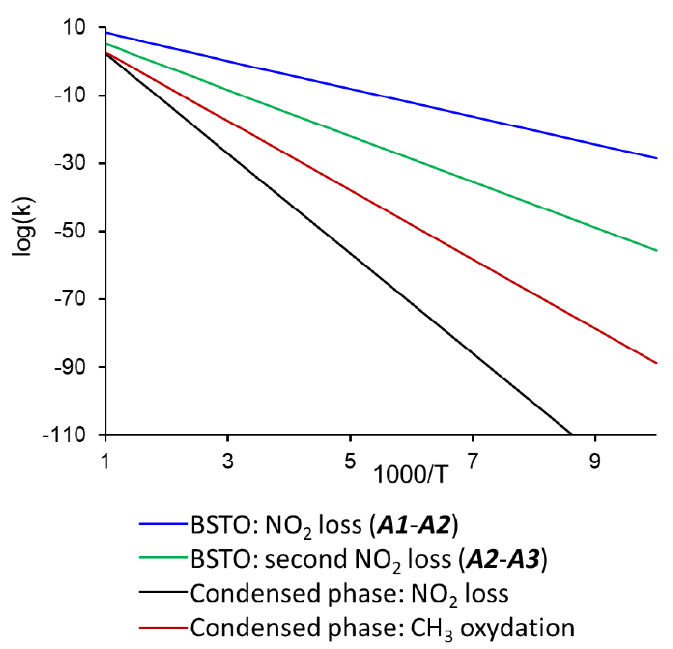 Materials 14 07387 g004 550