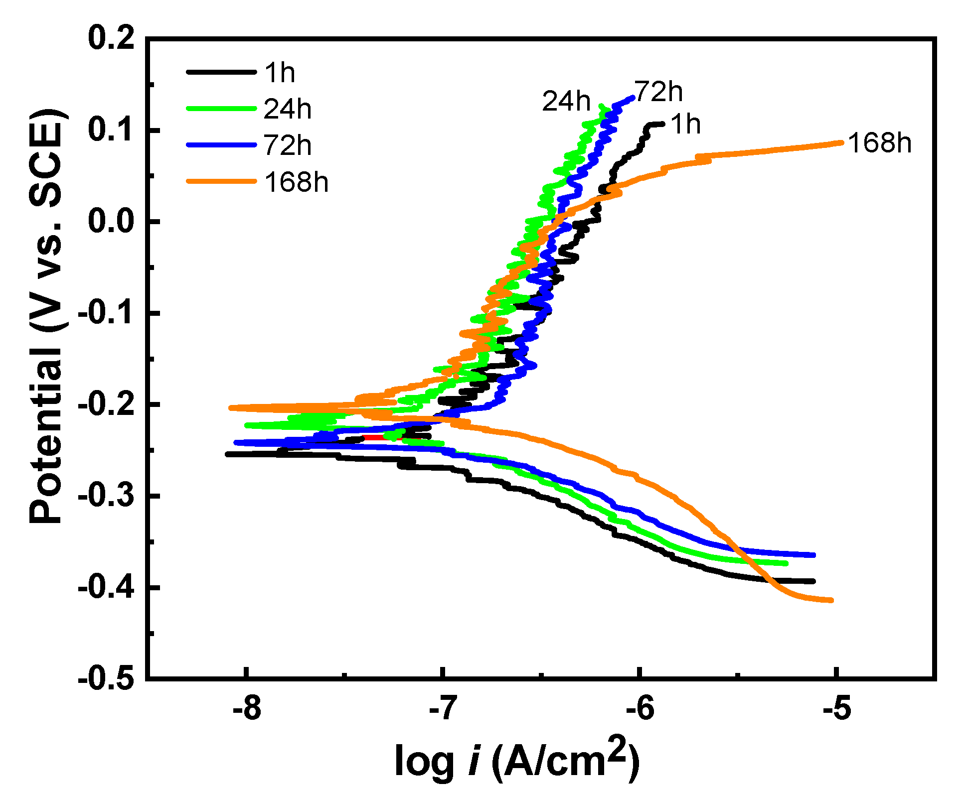 Materials 14 07389 g007