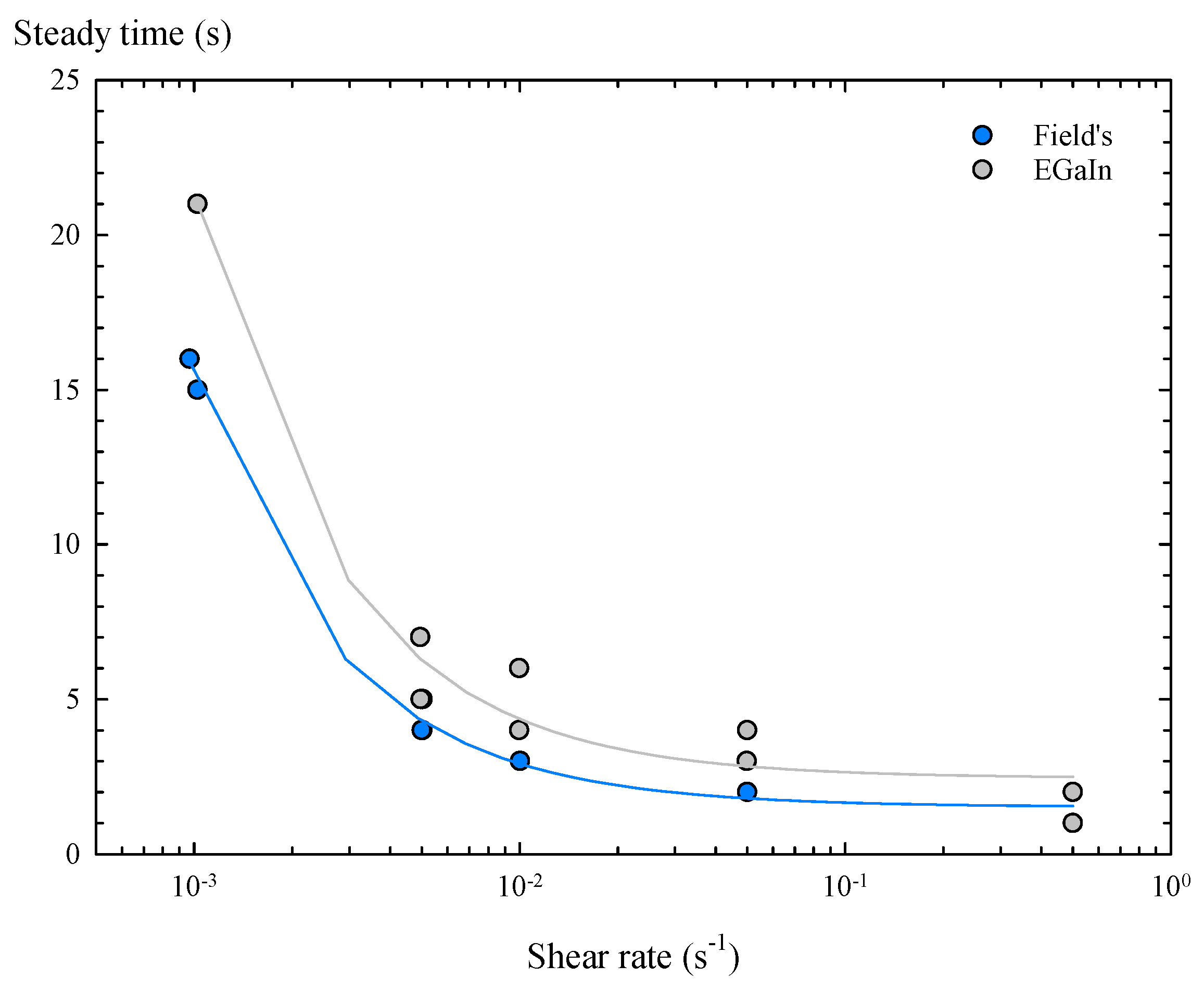 Materials 14 07392 g005