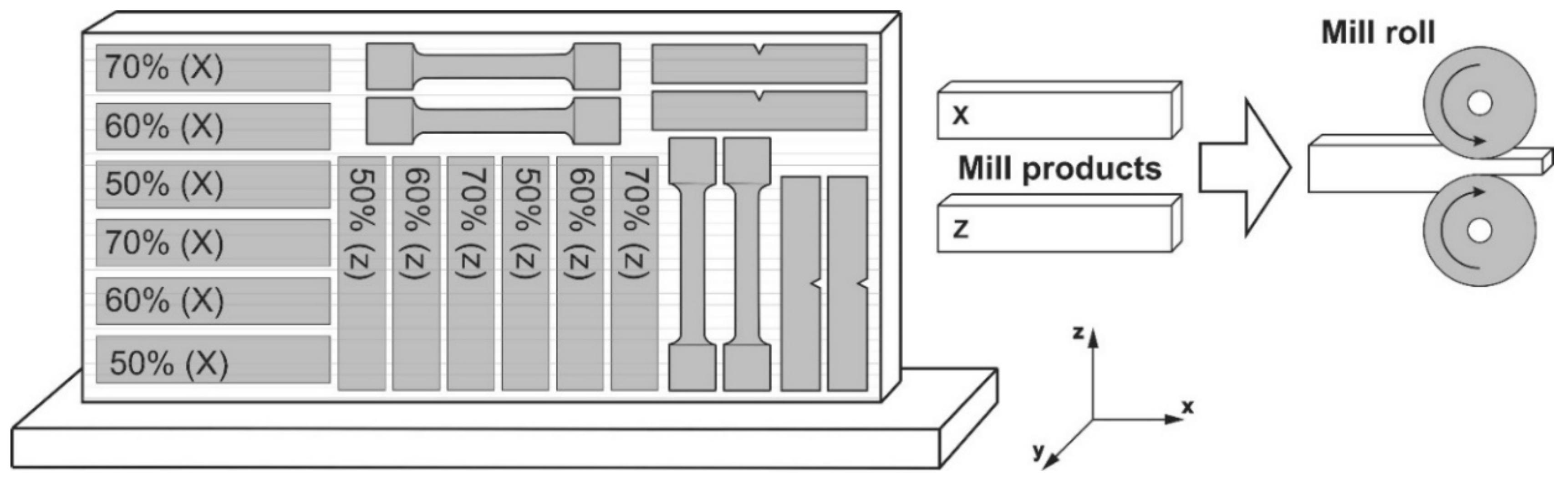 Materials 14 07393 g001 550