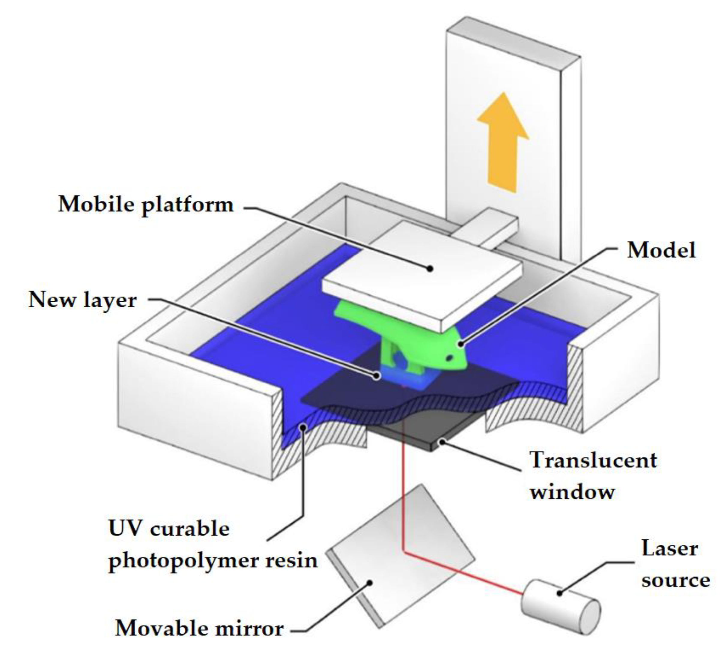 Materials 14 07394 g004 550