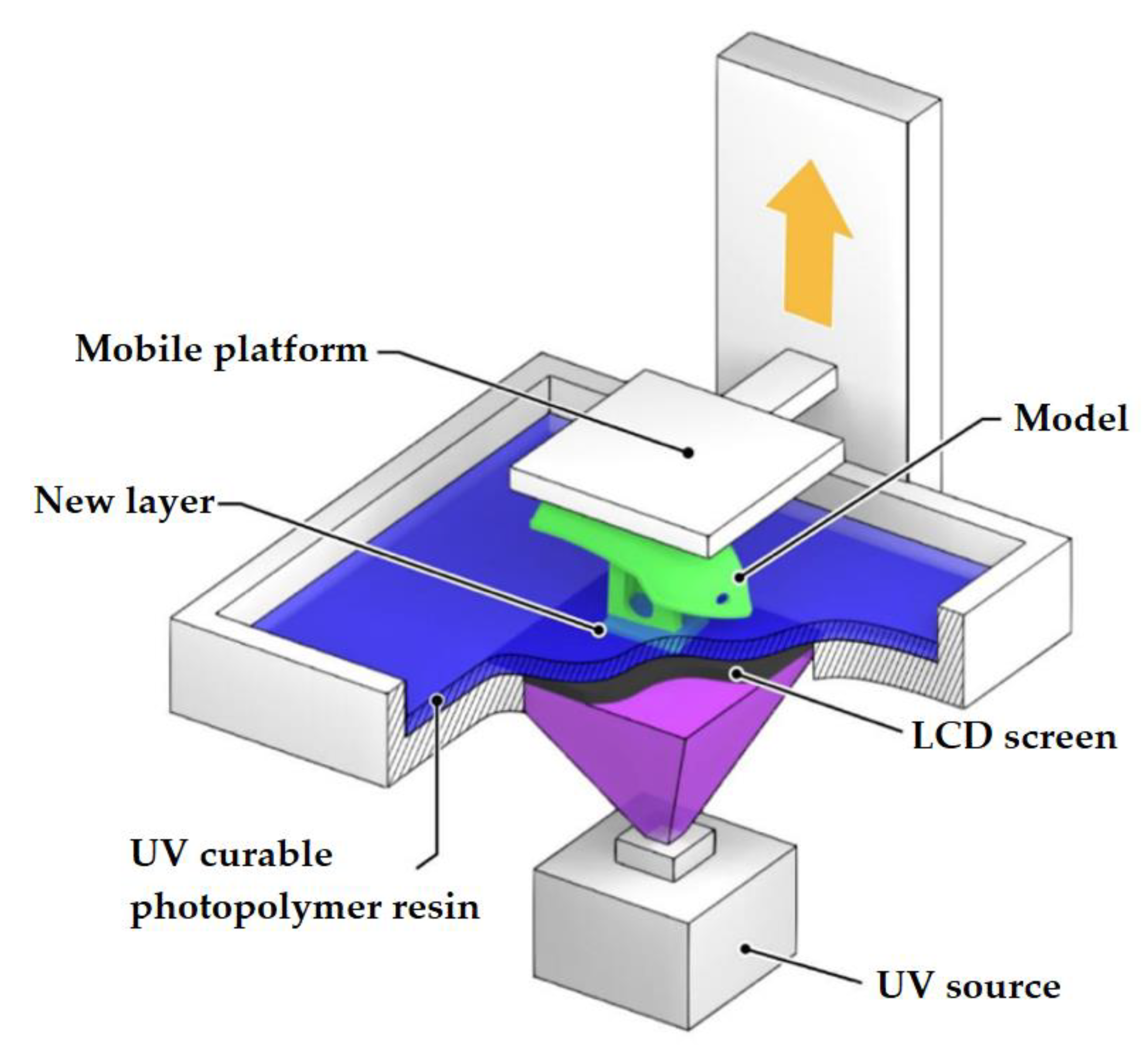 Materials 14 07394 g005 550