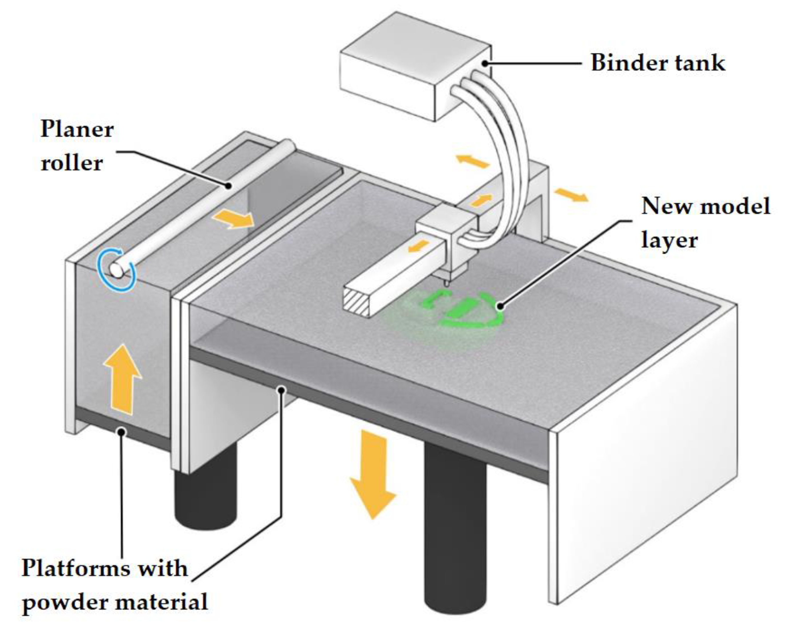 Materials 14 07394 g006 550
