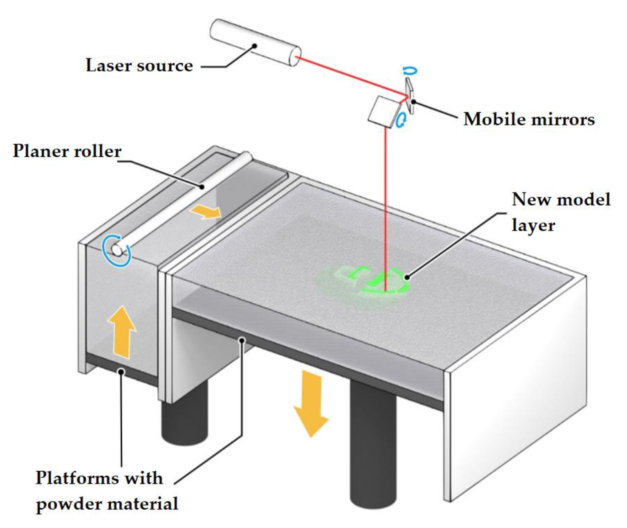 Materials 14 07394 g007 550