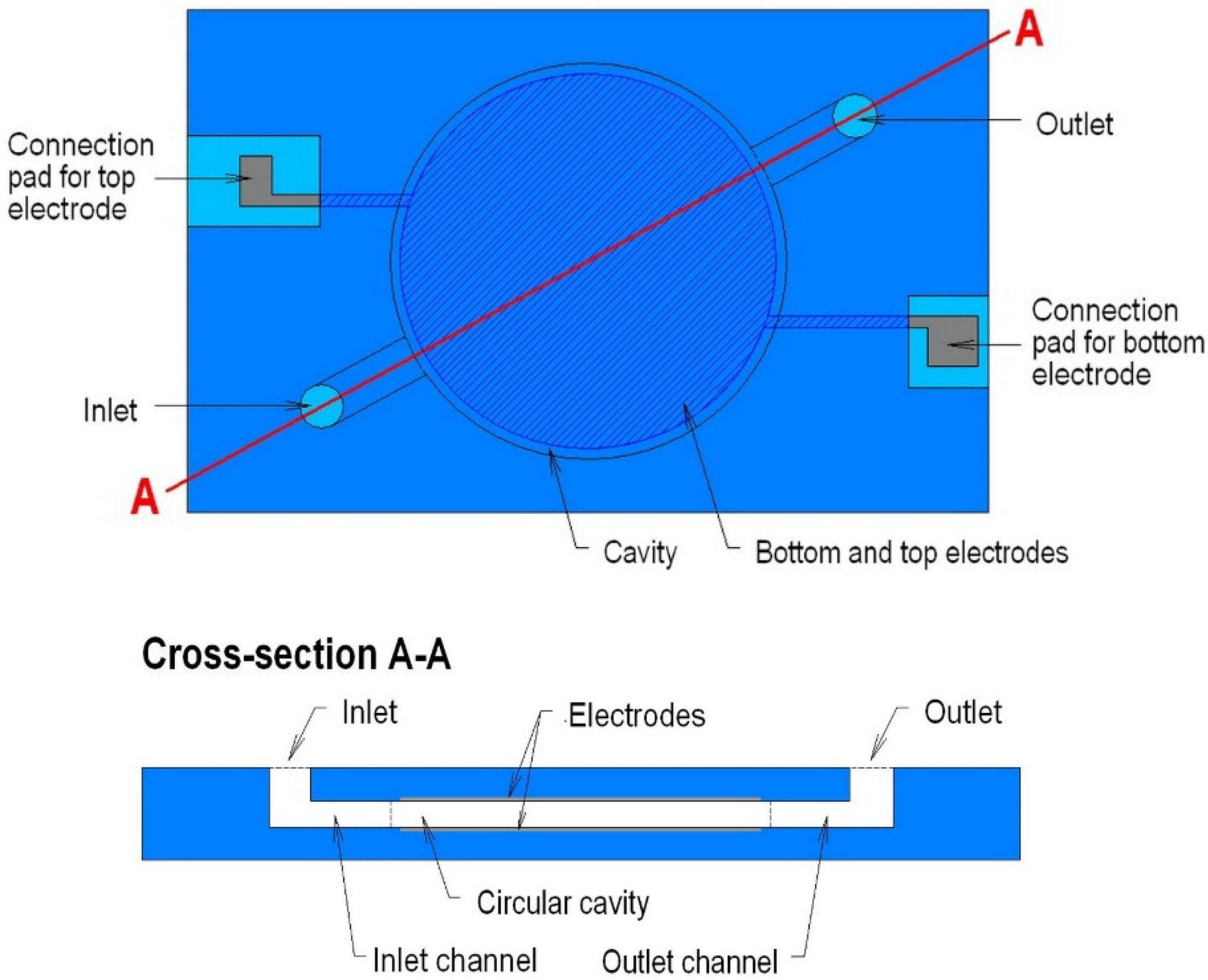 Materials 14 07396 g001 550