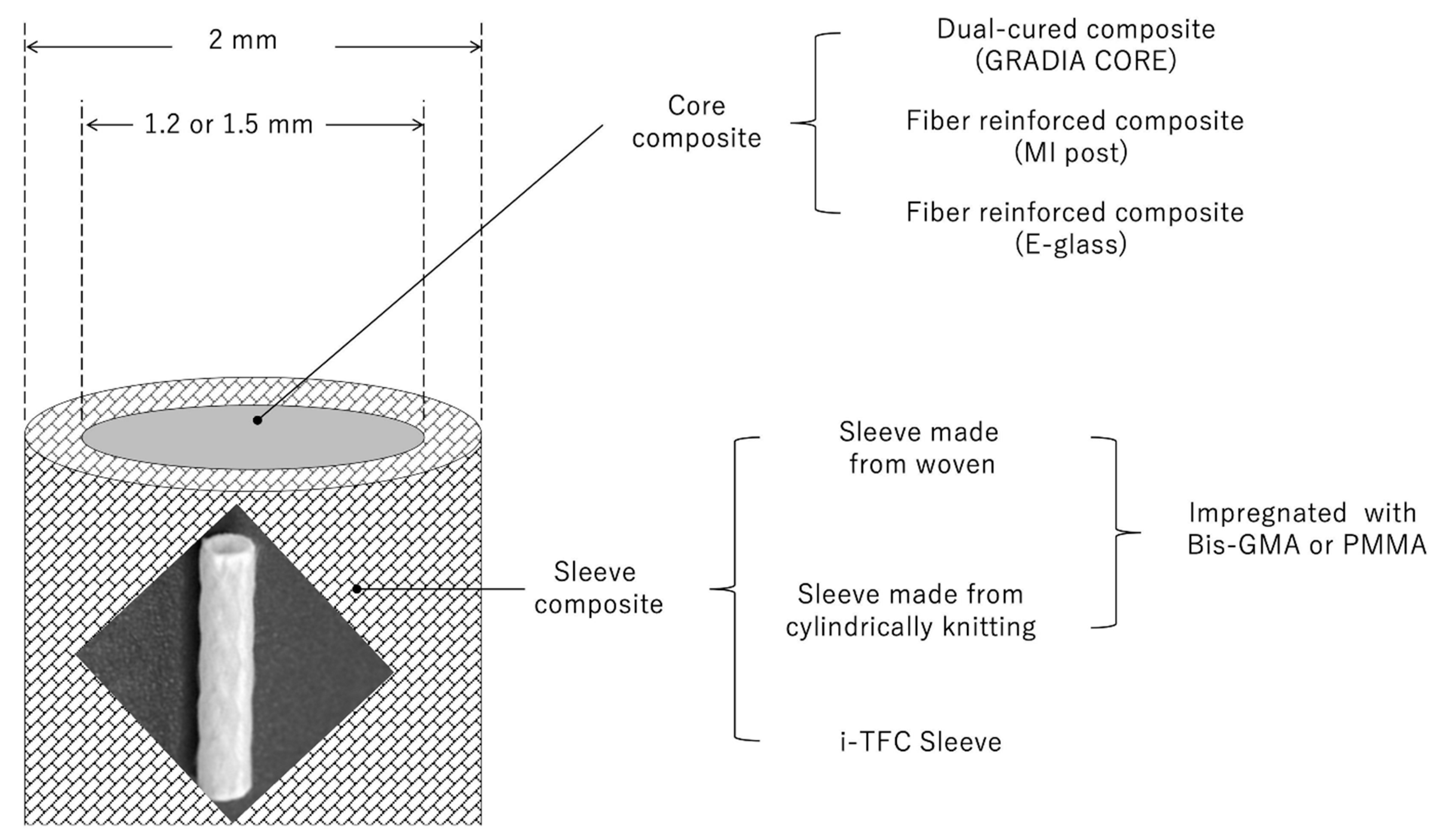 Materials 14 07397 g001