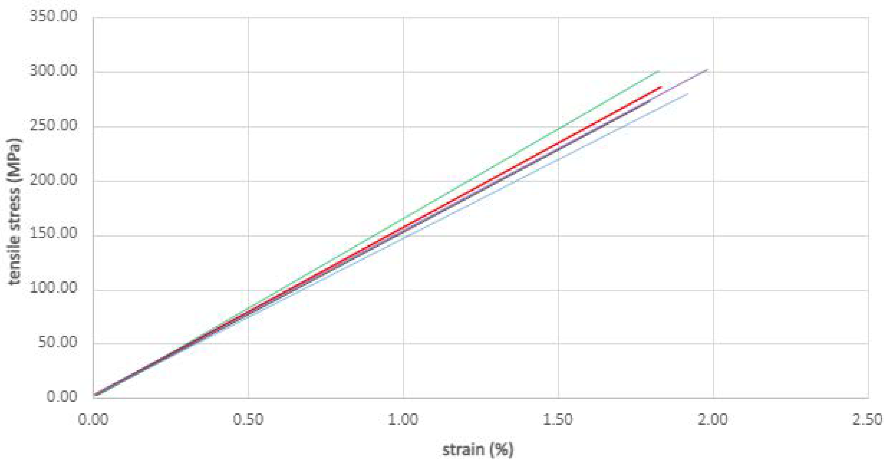 Materials 14 07398 g003 550