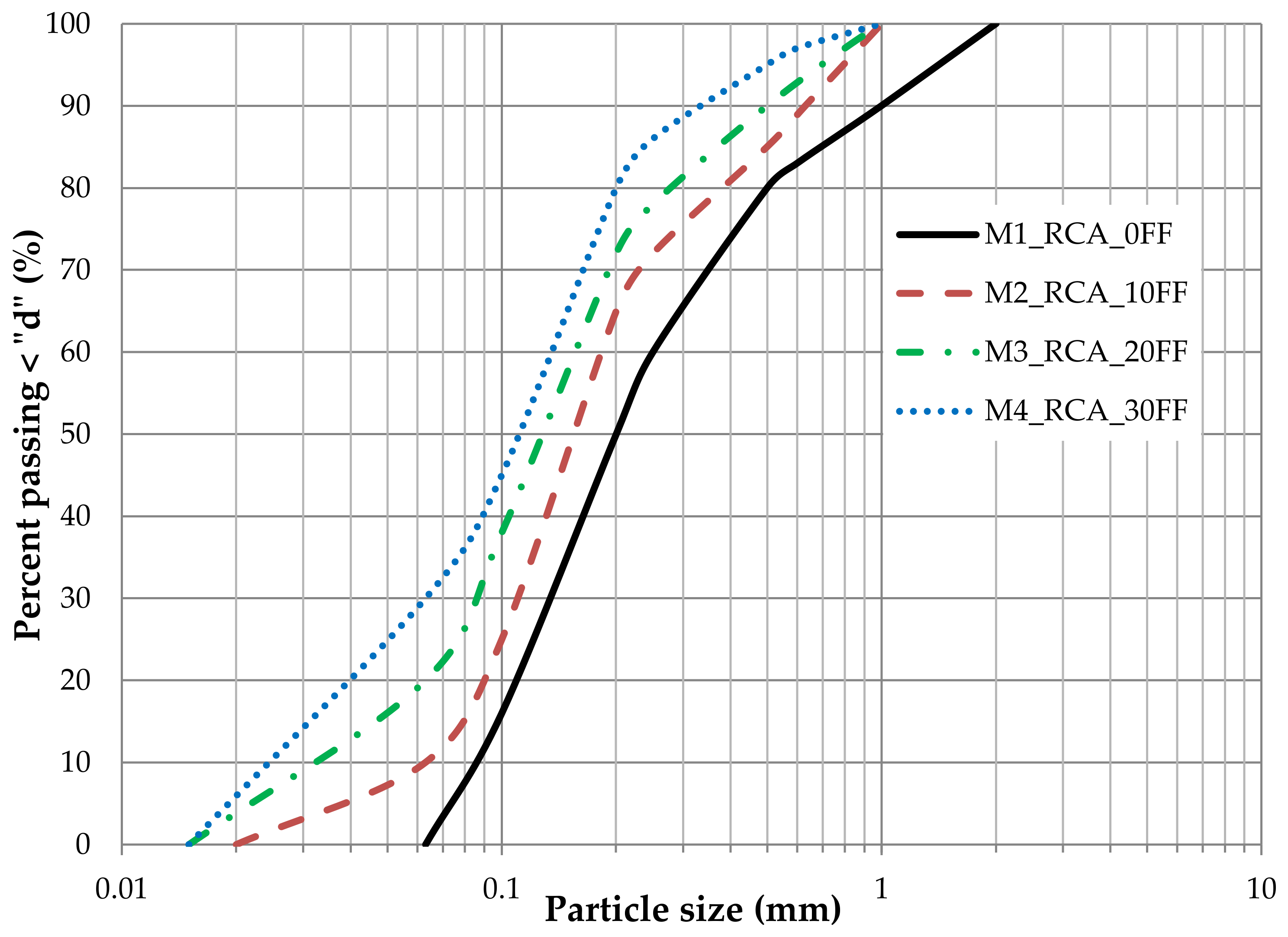 Materials 14 07400 g002