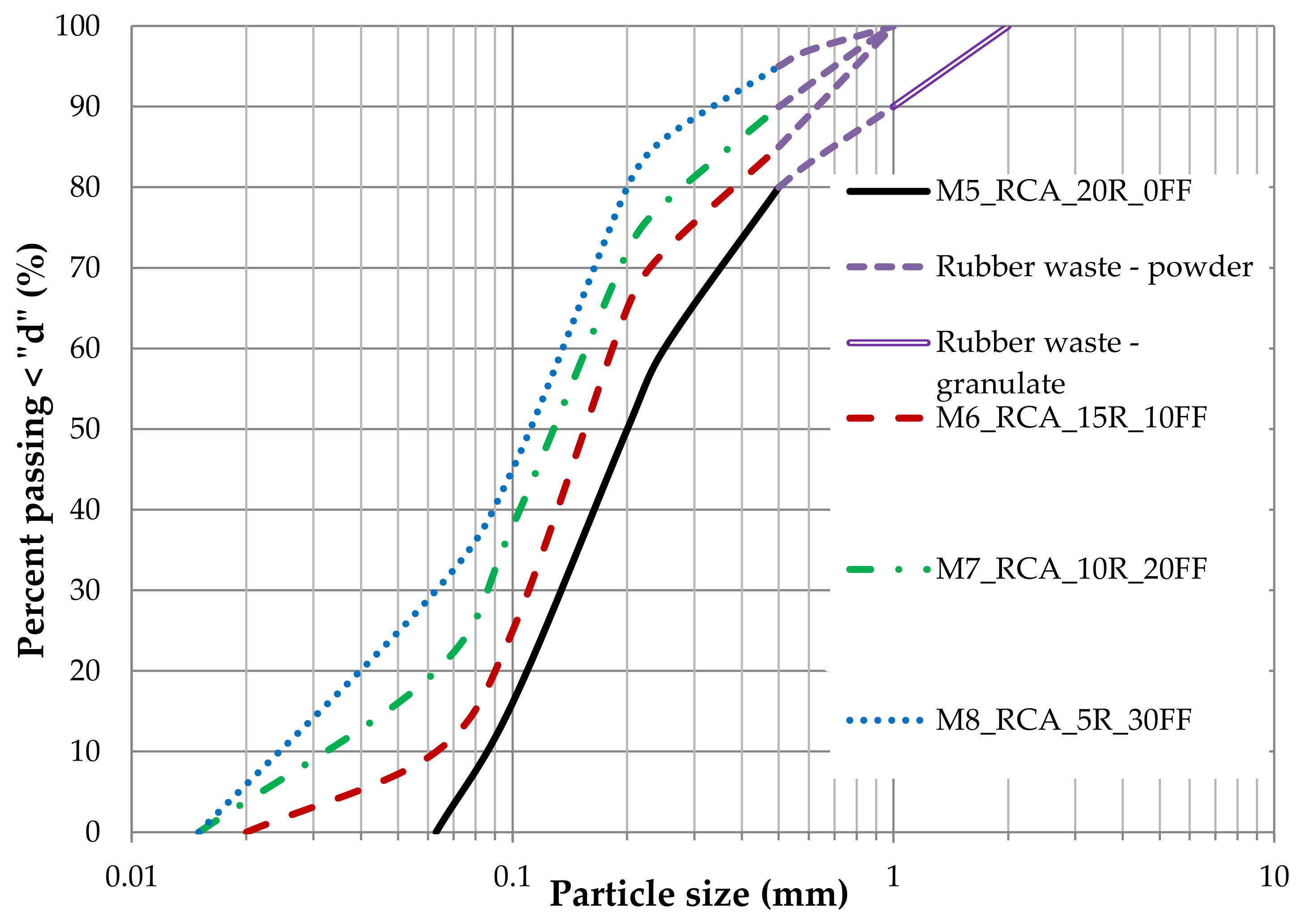 Materials 14 07400 g005