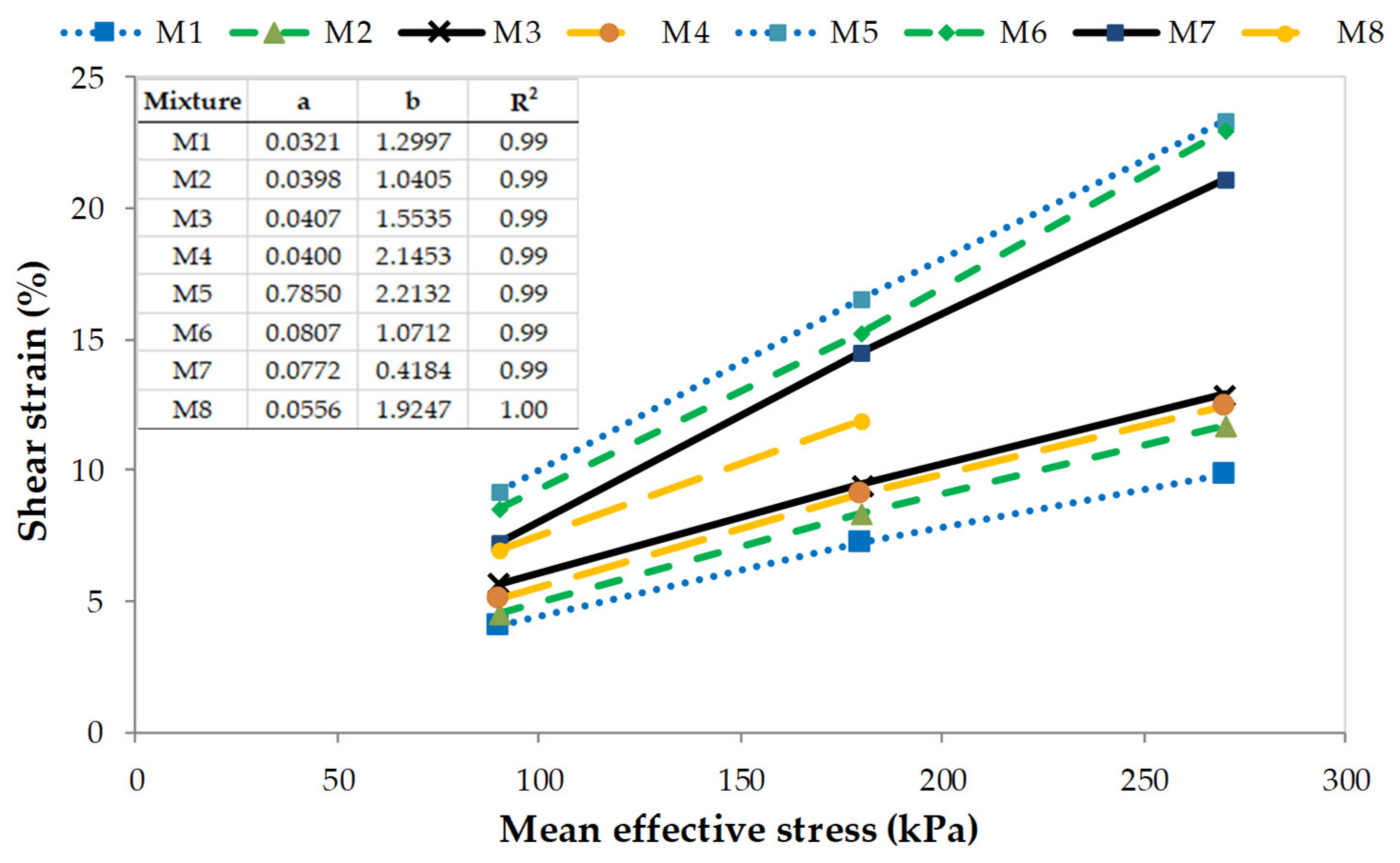 Materials 14 07400 g008