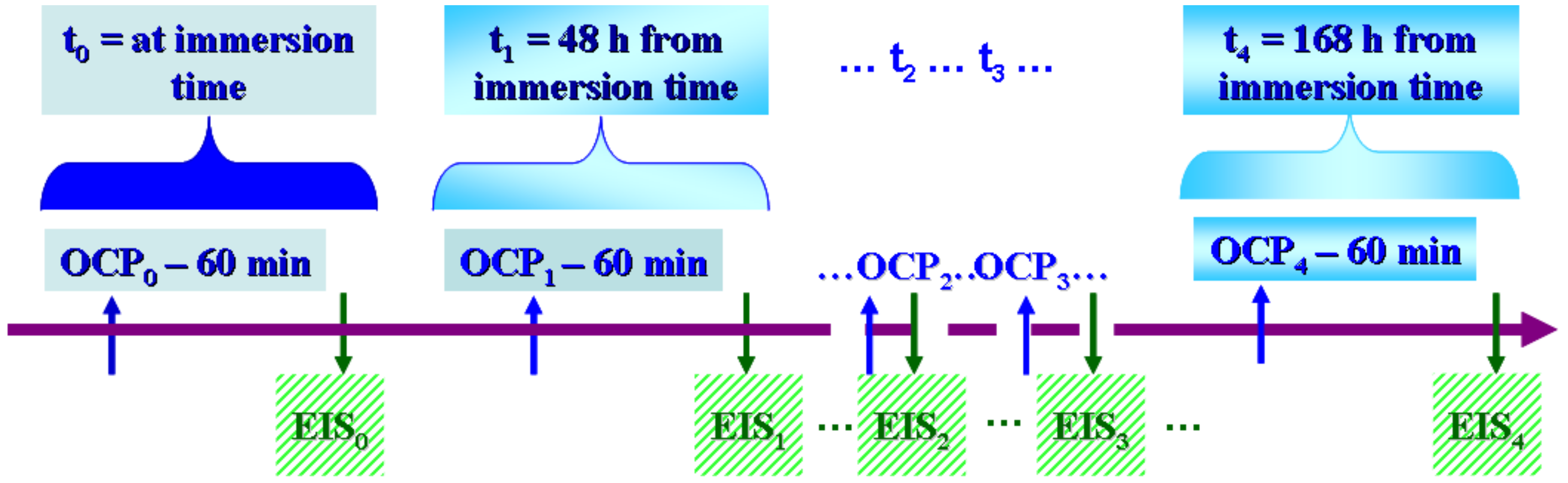 Materials 14 07404 g001 Materials 14 07404 g001