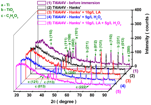 Materials 14 07404 g015 Materials 14 07404 g015