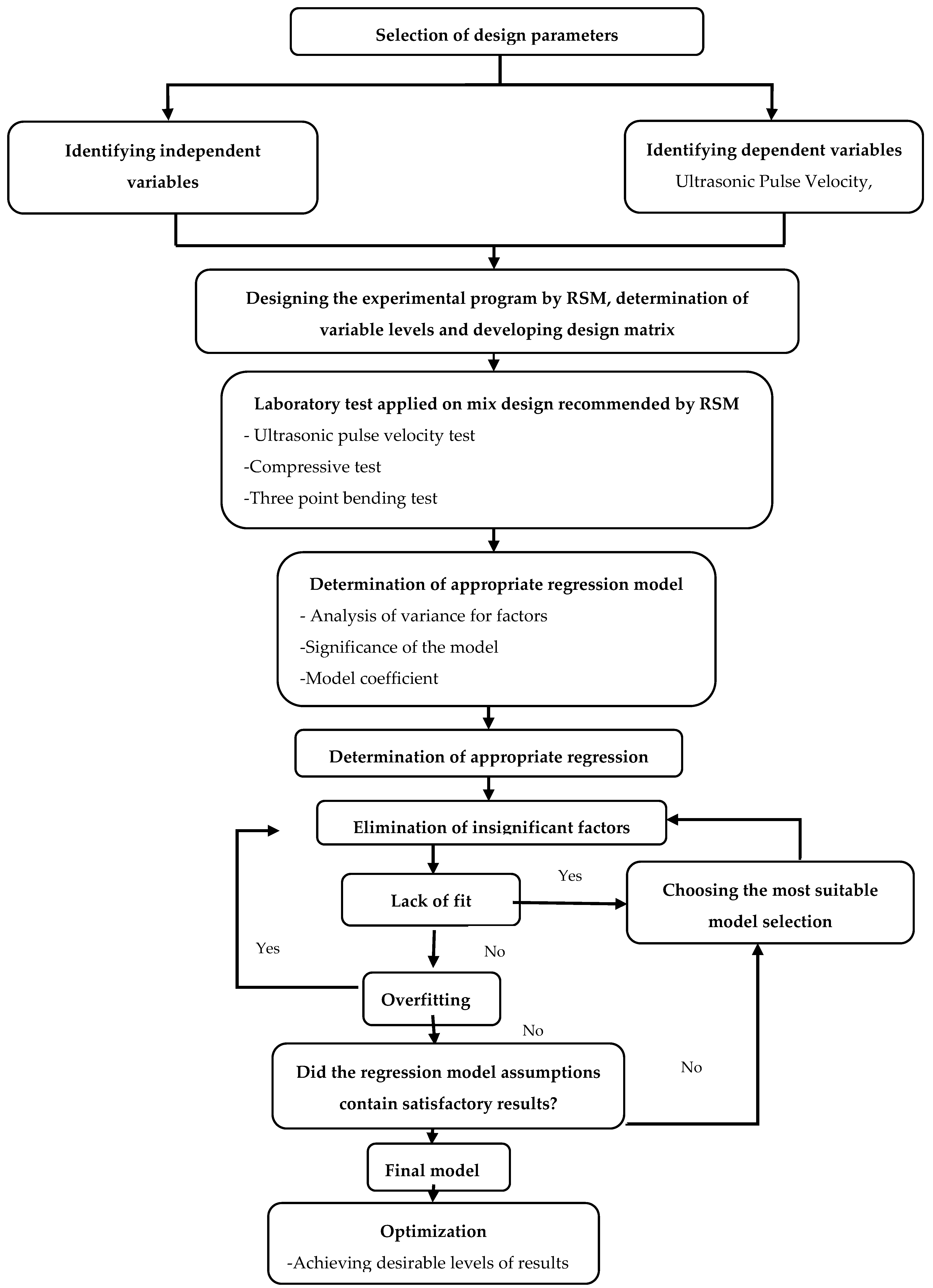 Materials 14 07405 g002