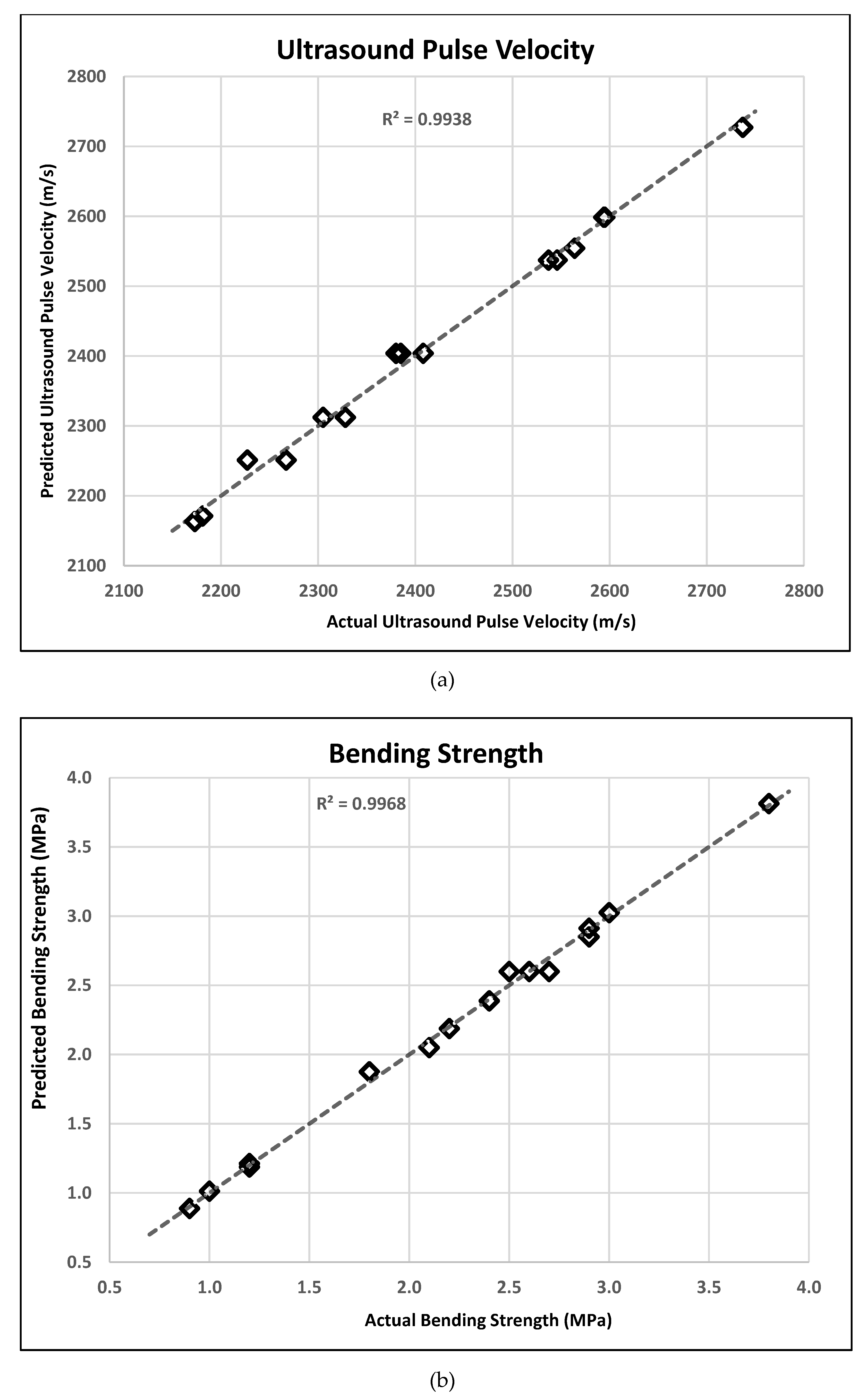 Materials 14 07405 g003a