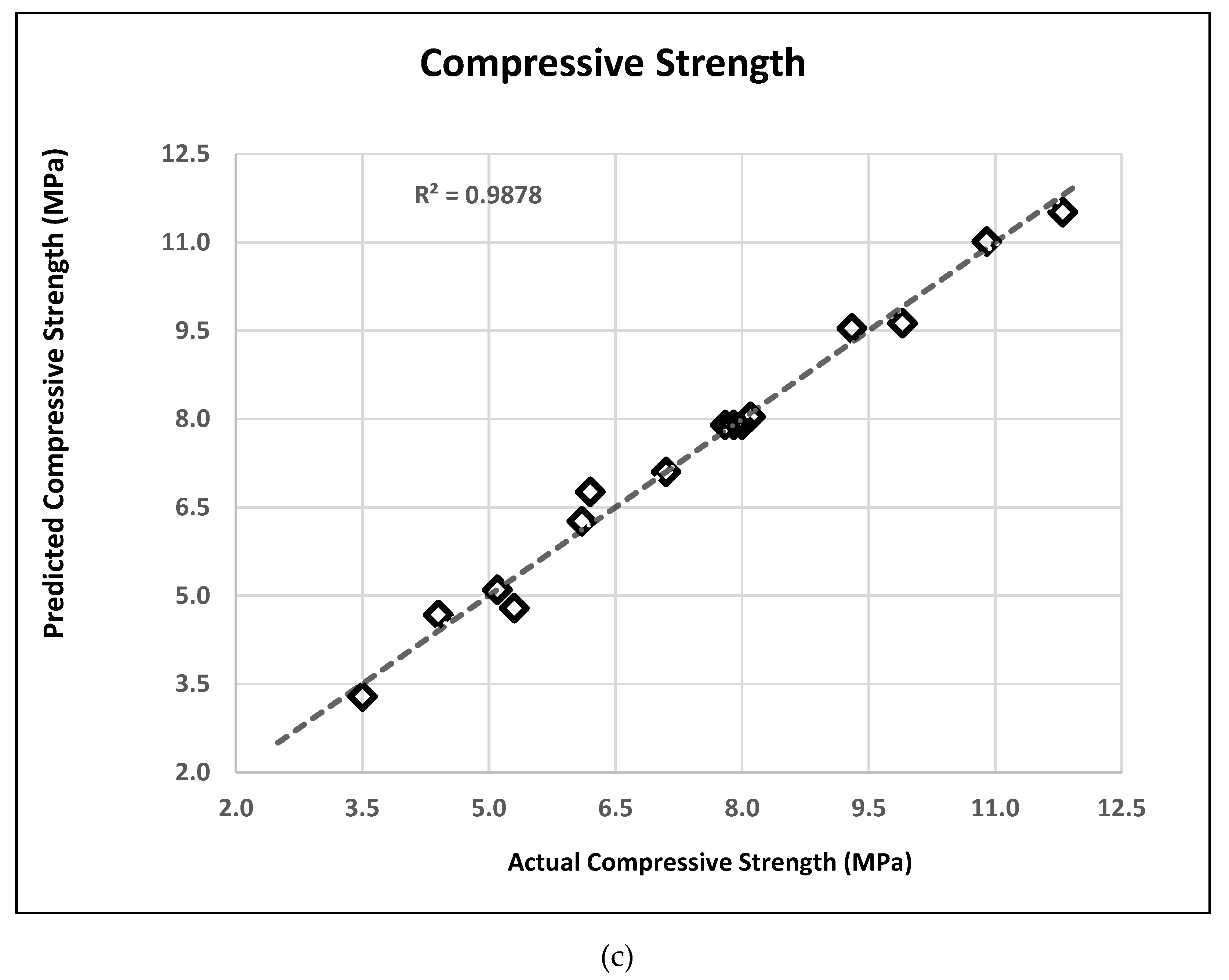Materials 14 07405 g003b