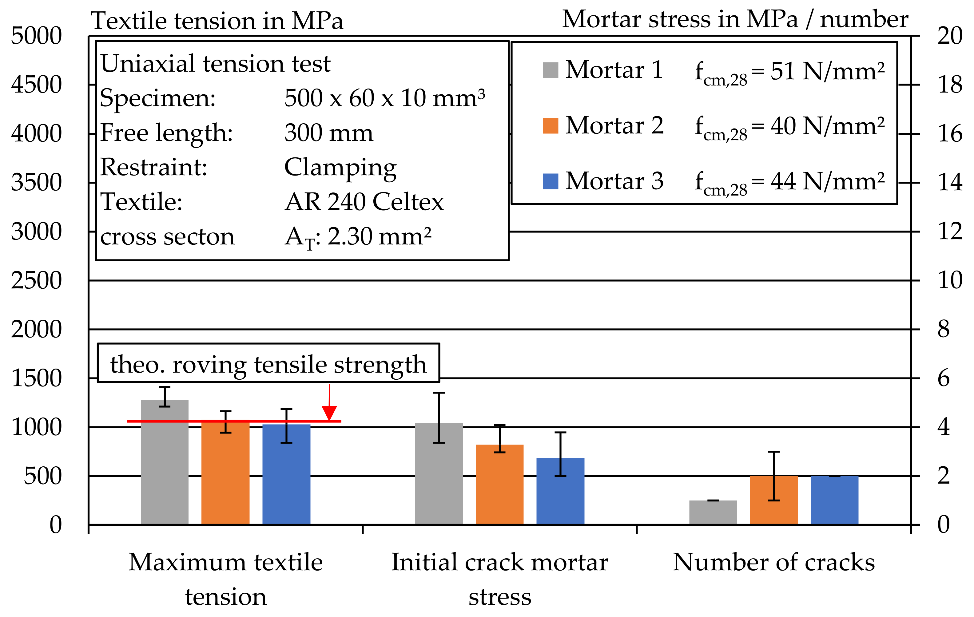 Materials 14 07406 g018 550