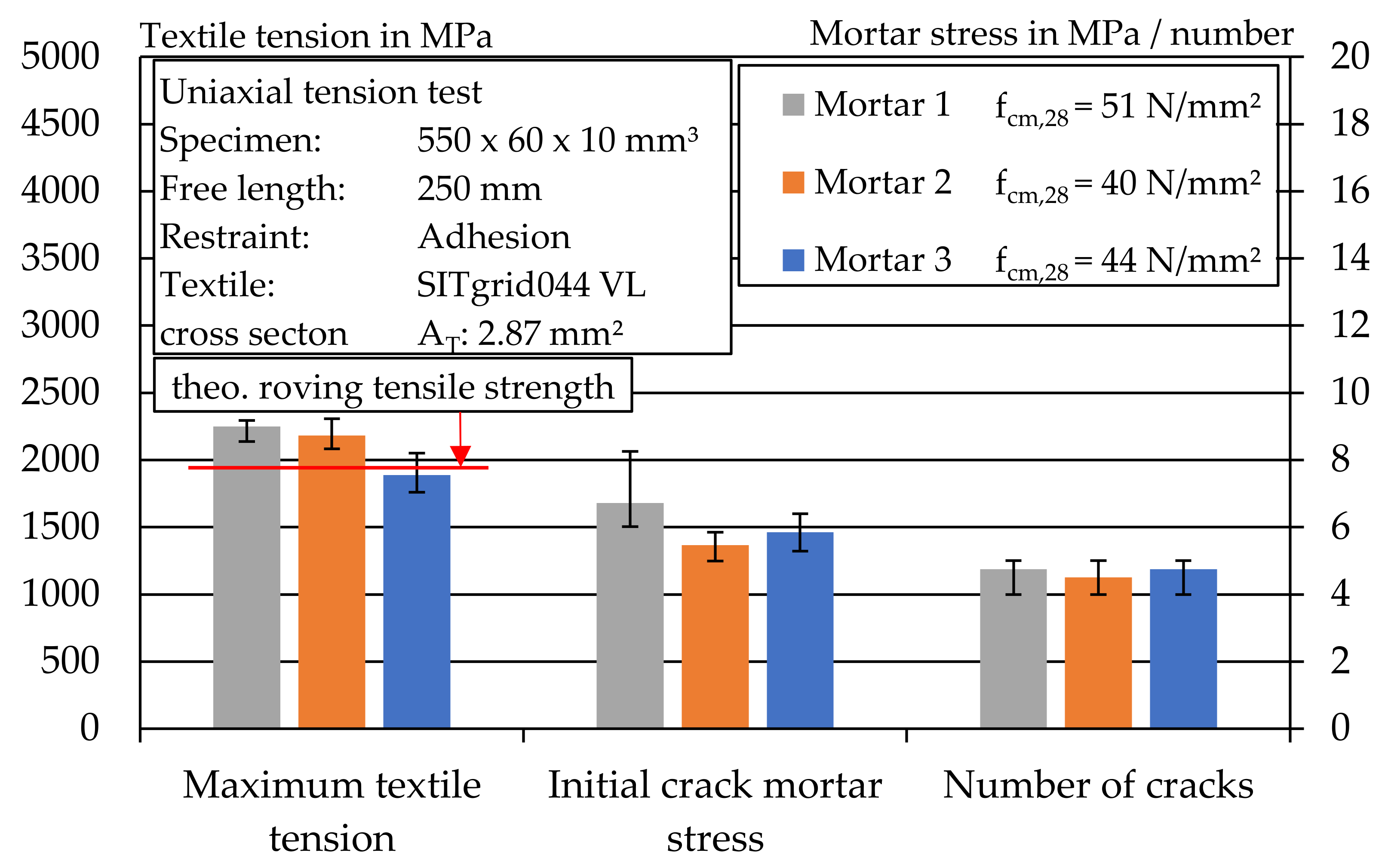 Materials 14 07406 g019 550