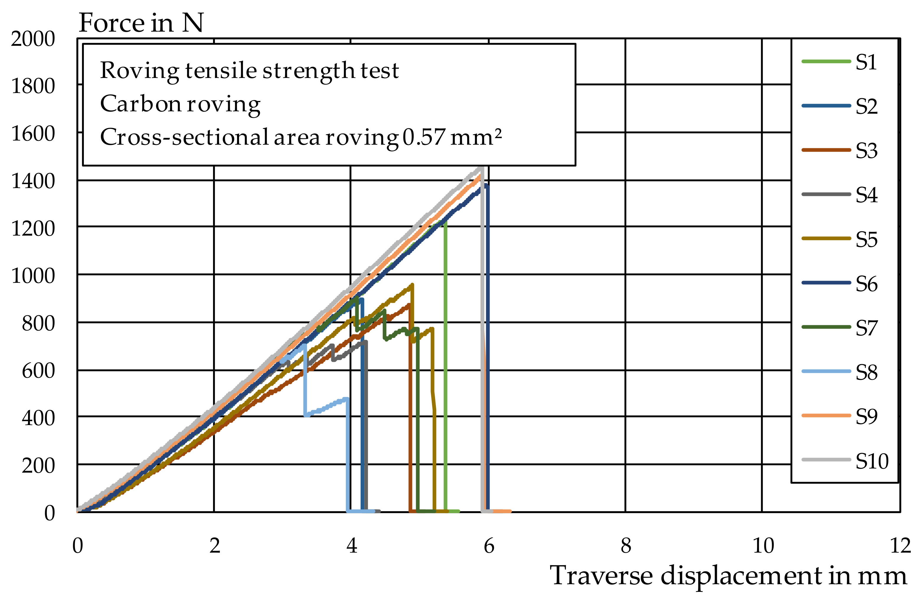 Materials 14 07406 g0a1 550