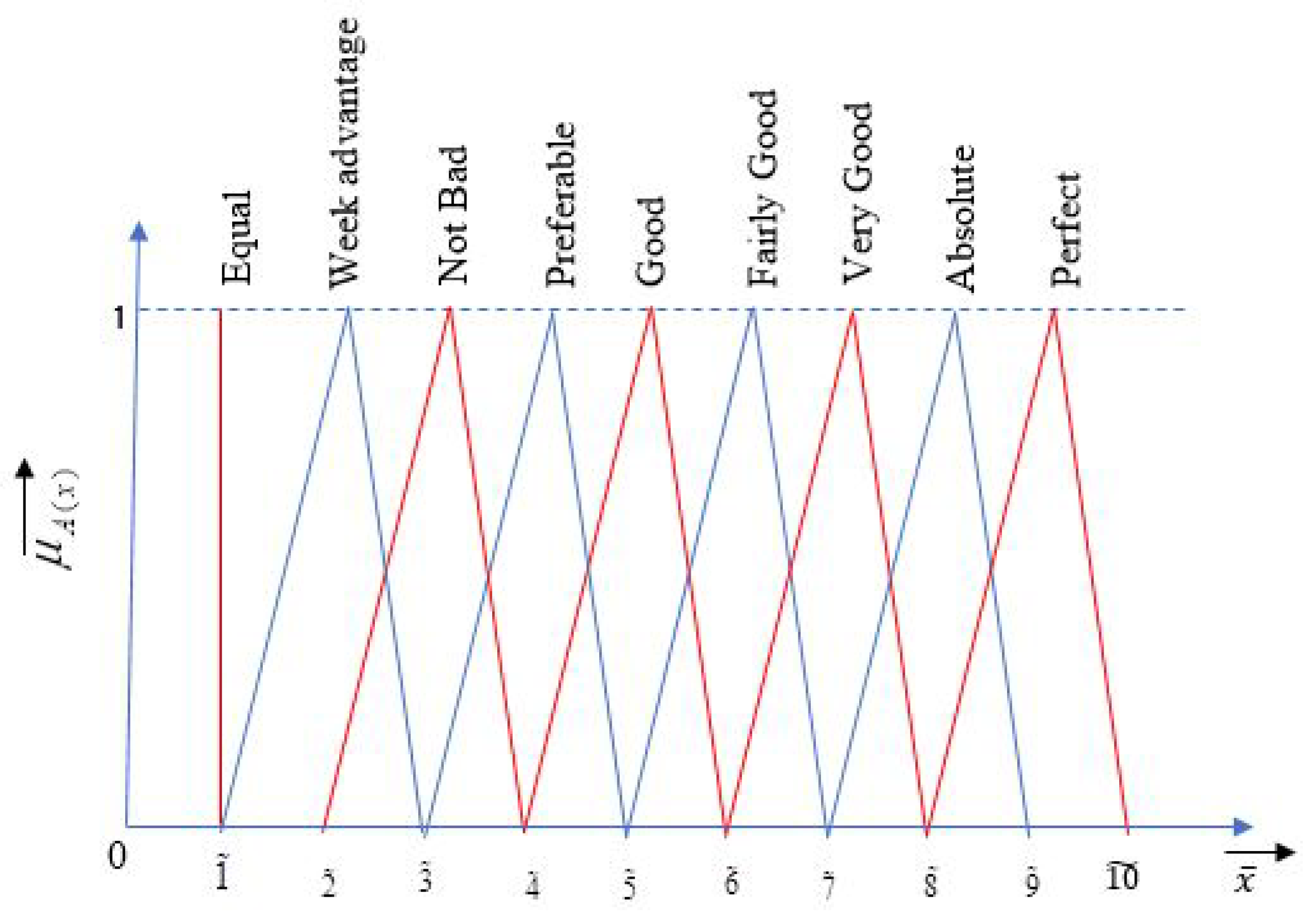Materials 14 07408 g001 550