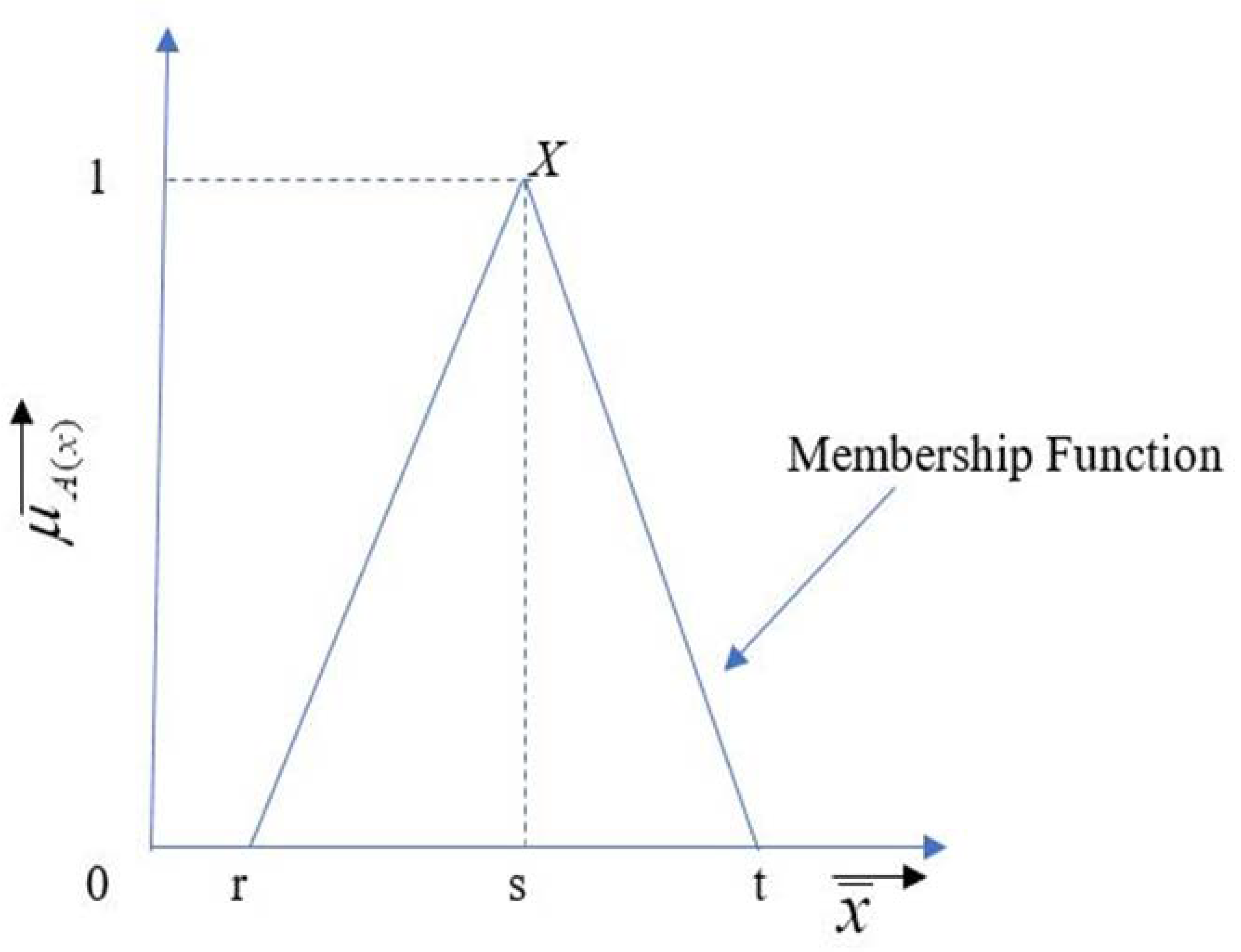 Materials 14 07408 g002 550