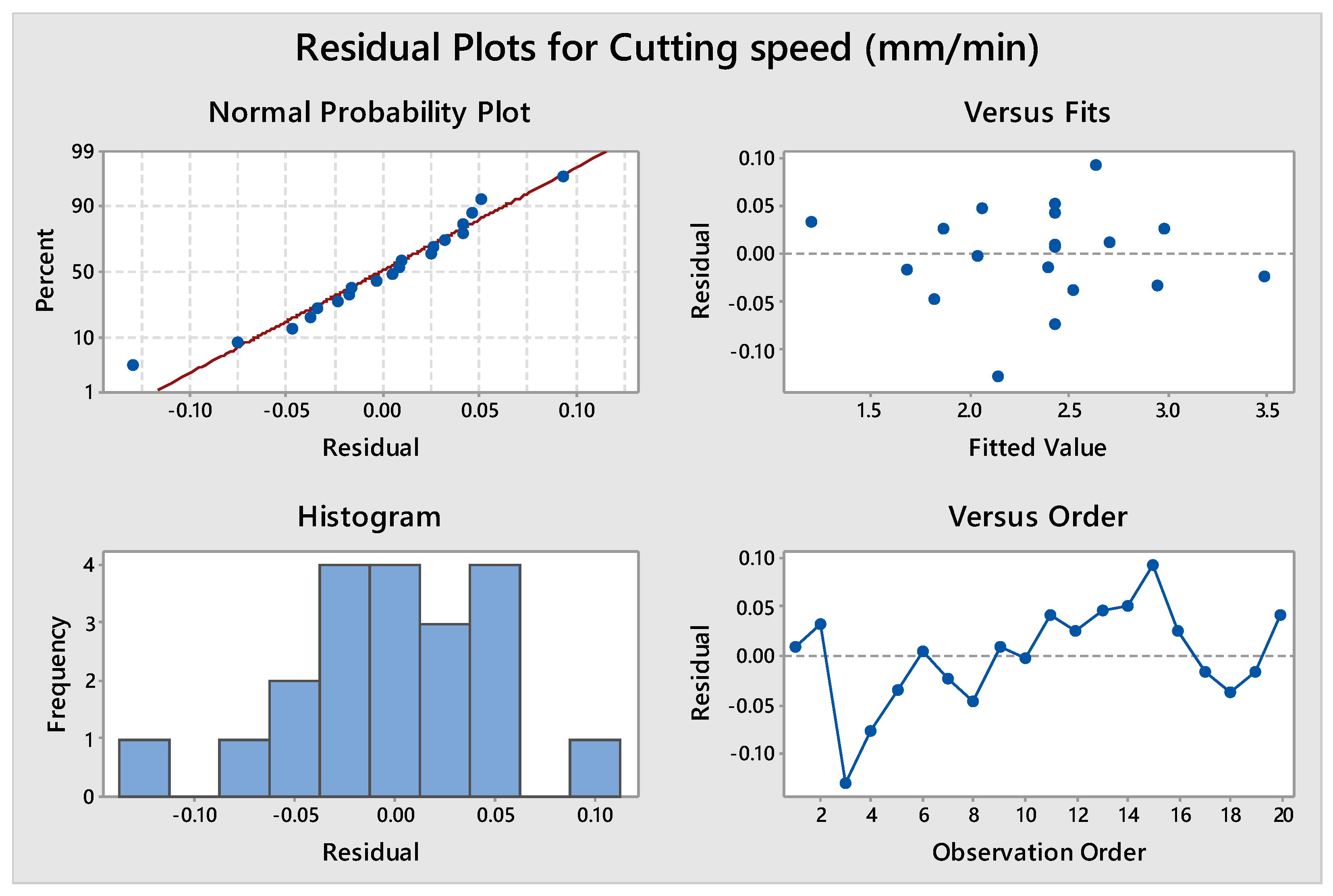 Materials 14 07408 g003 550
