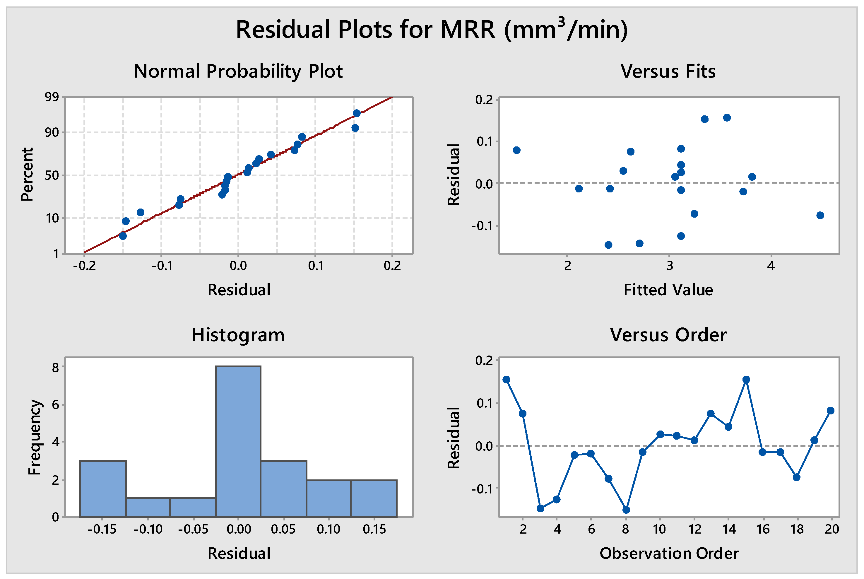 Materials 14 07408 g005 550