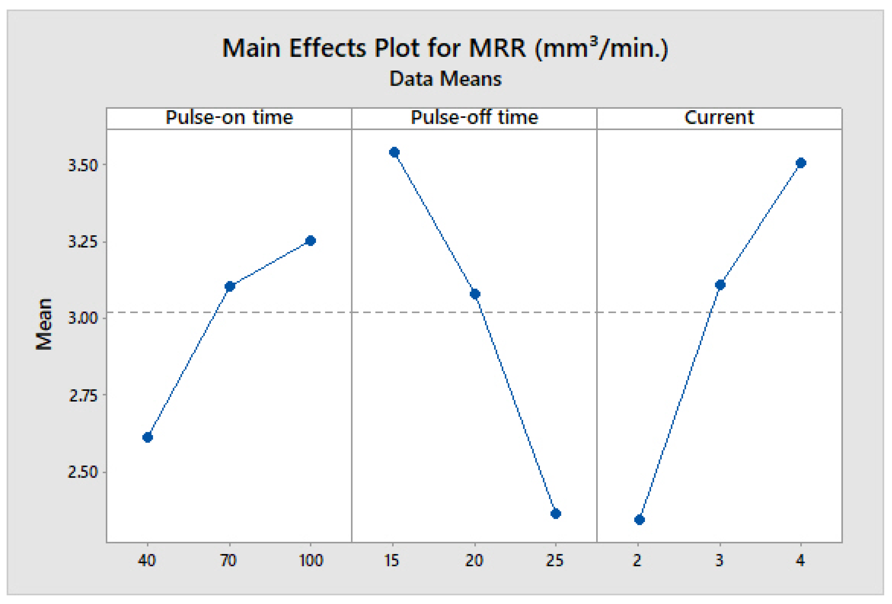 Materials 14 07408 g006 550