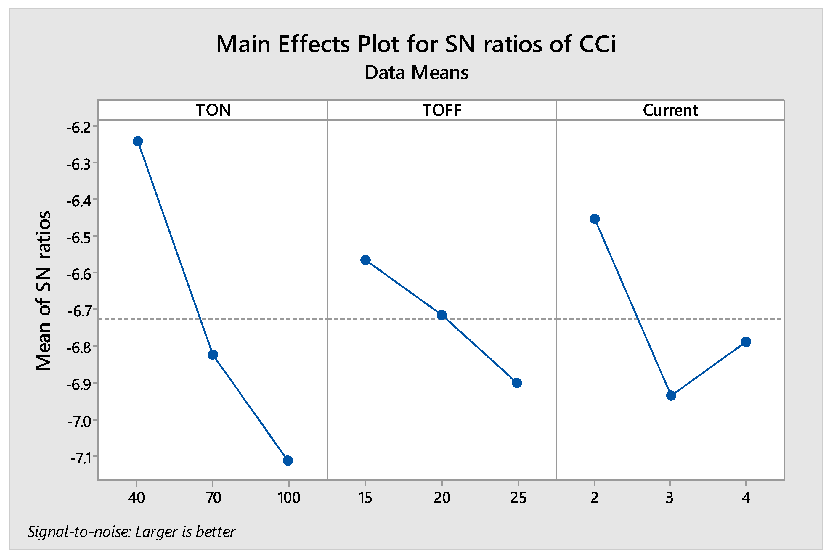 Materials 14 07408 g009 550
