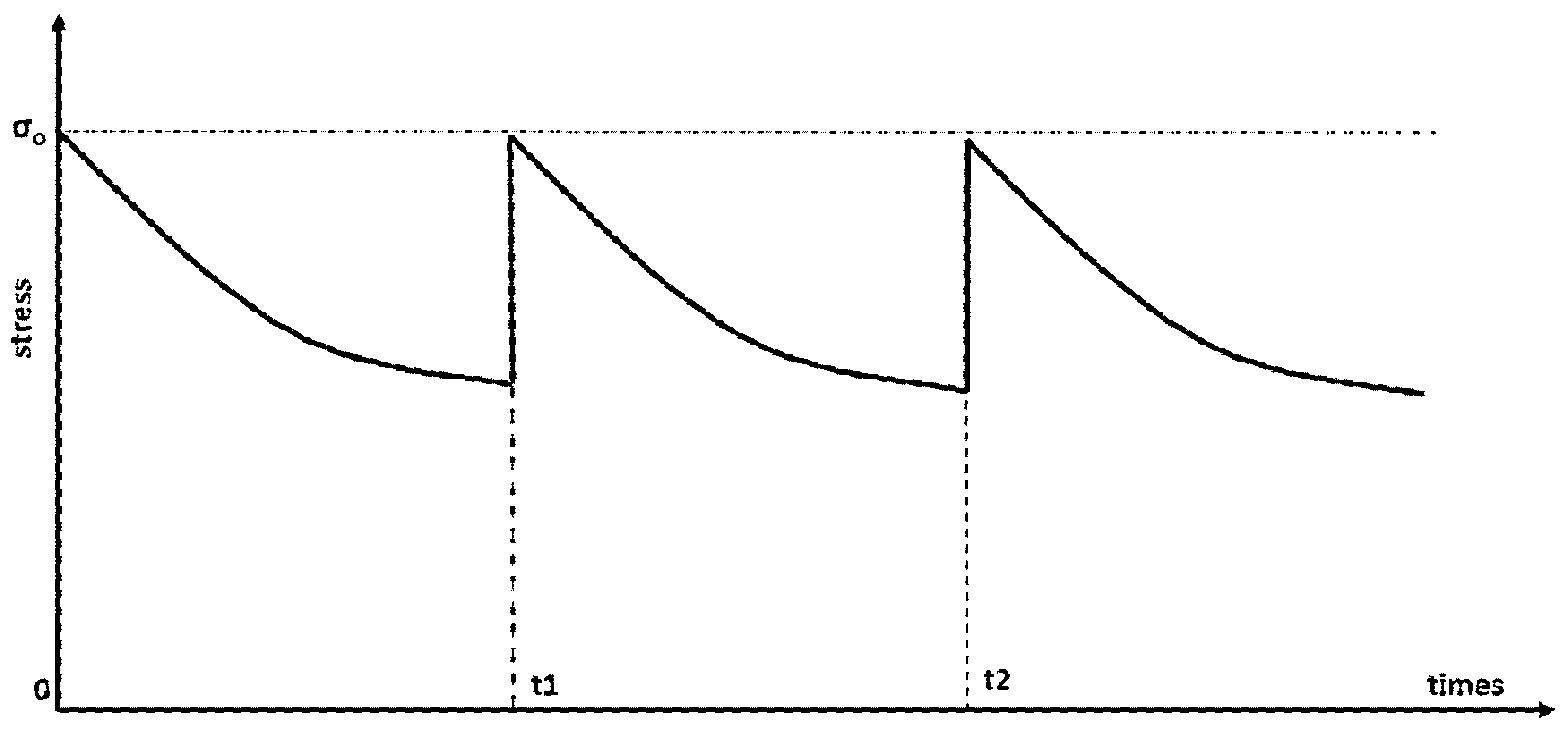 Materials 14 07412 g001 550
