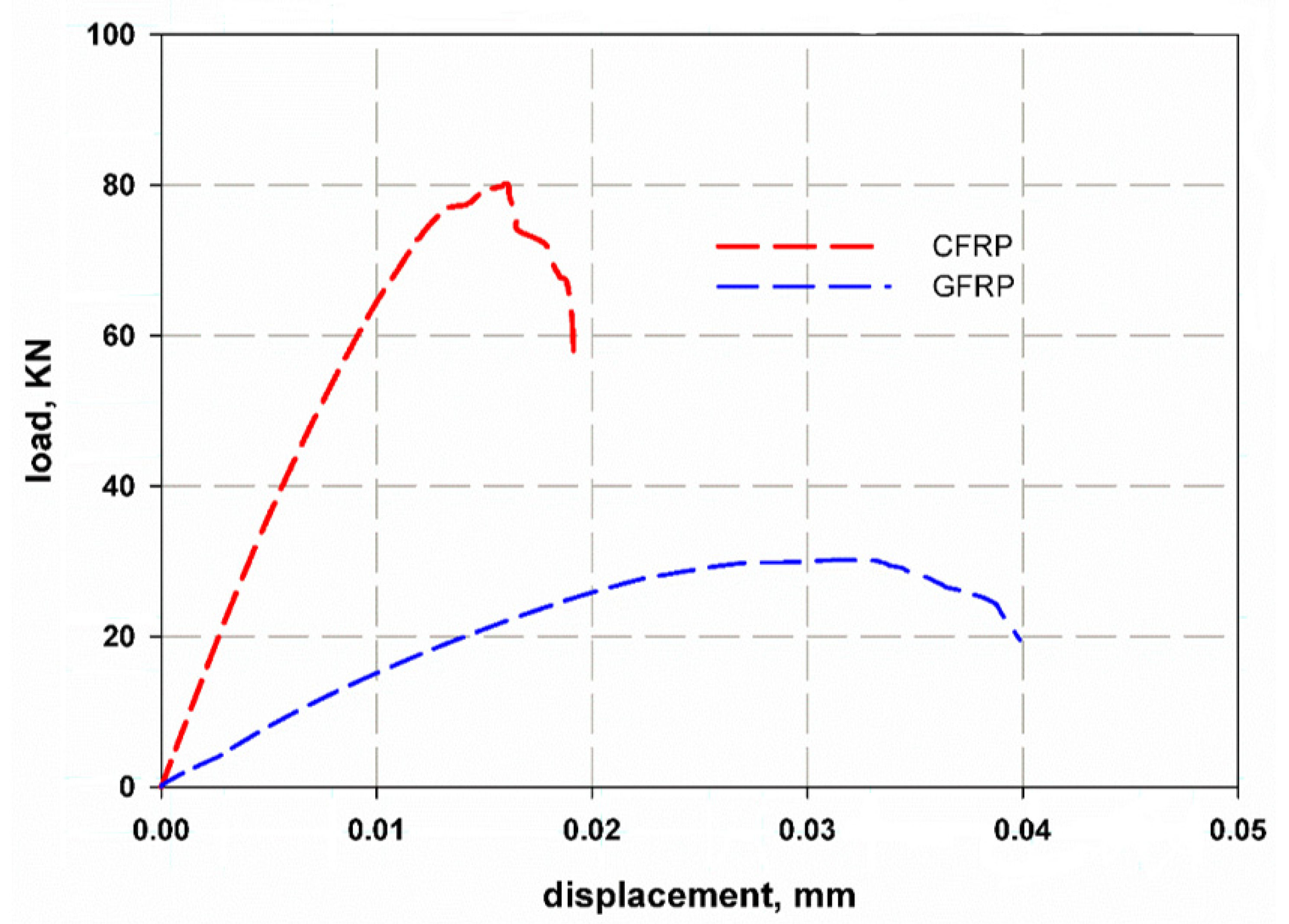Materials 14 07412 g011 550