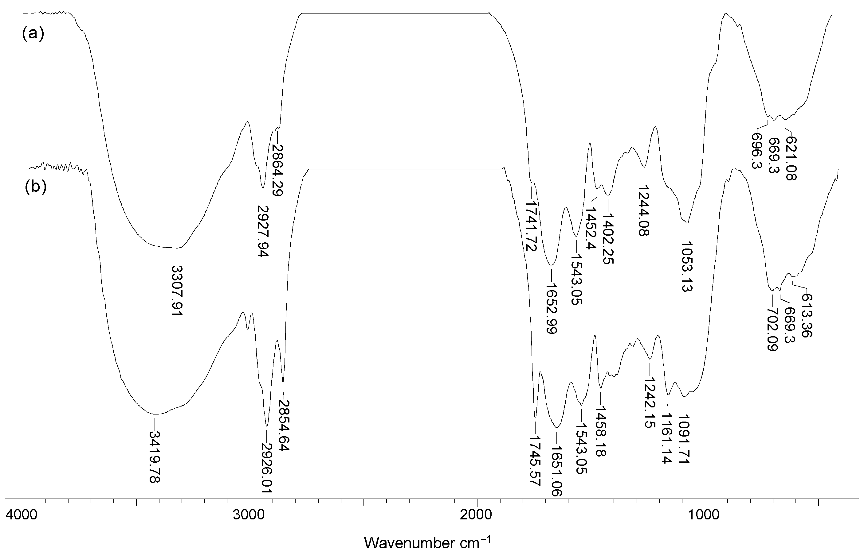 Materials 14 07413 g001 550