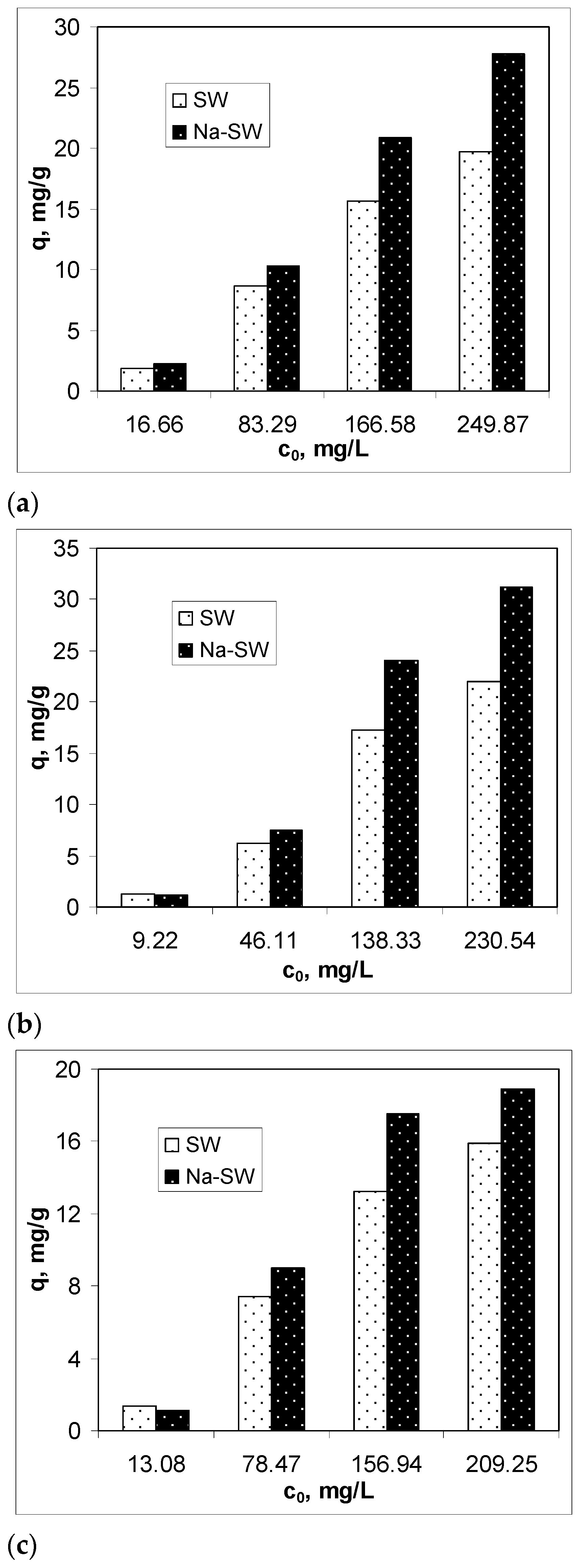 Materials 14 07413 g003 550