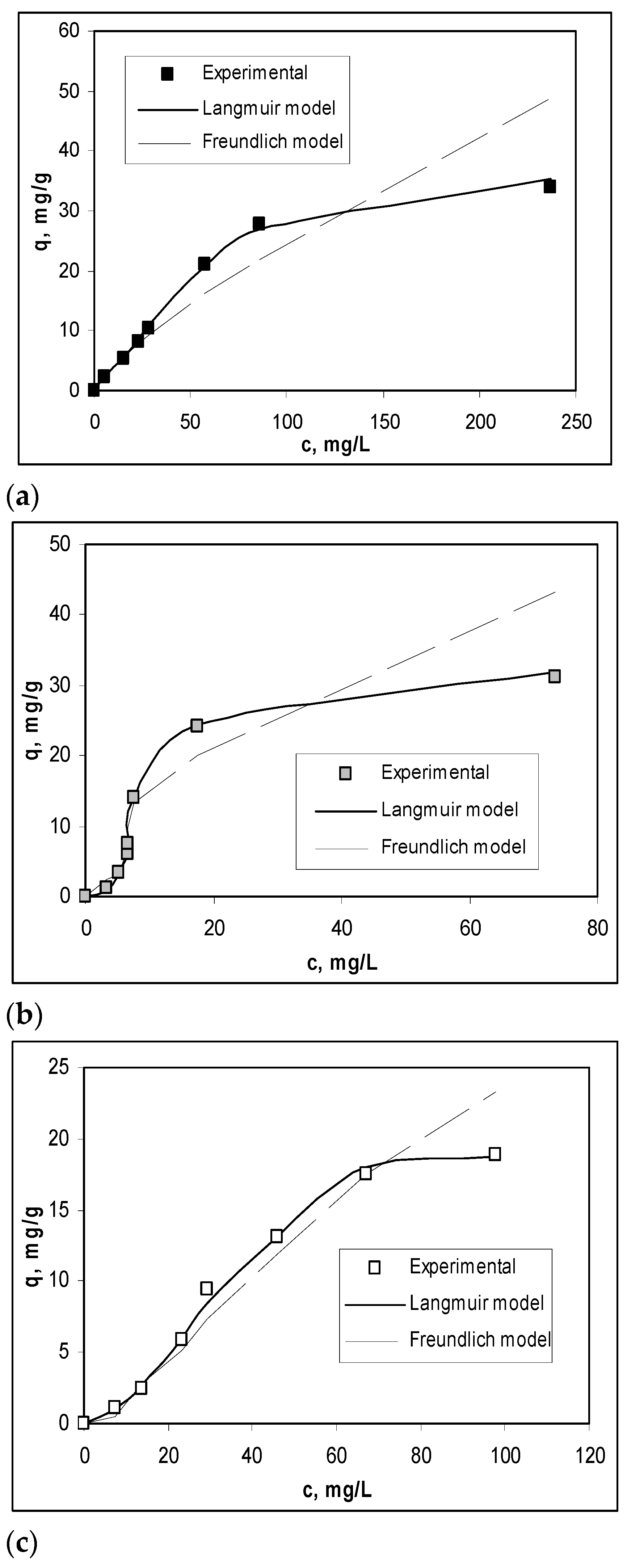 Materials 14 07413 g004 550