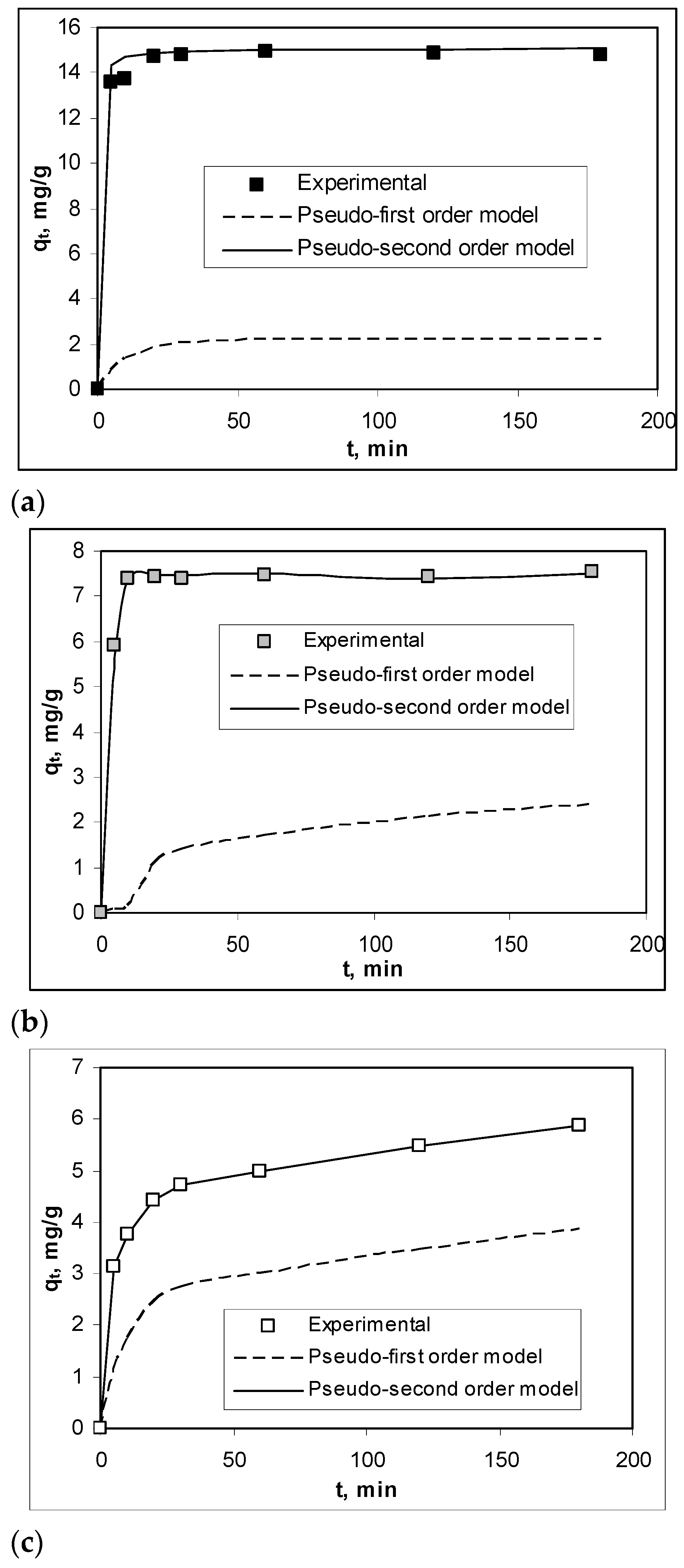 Materials 14 07413 g005 550