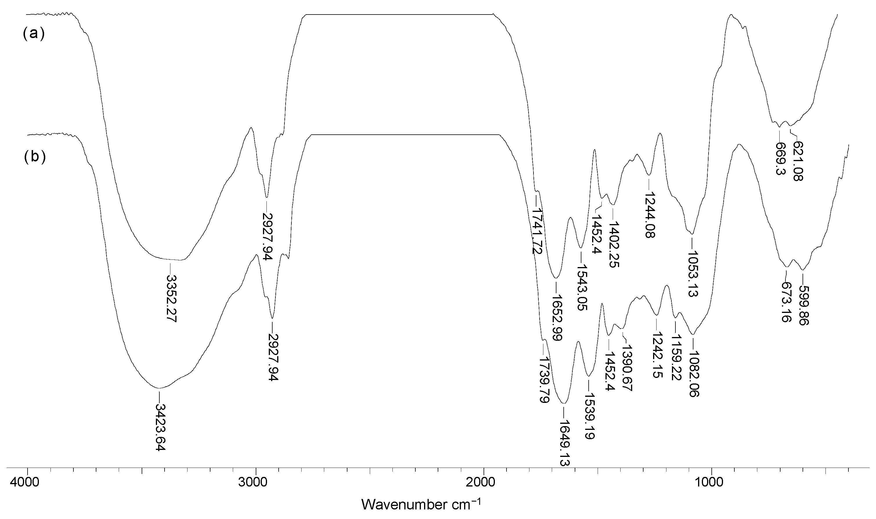 Materials 14 07413 g006 550