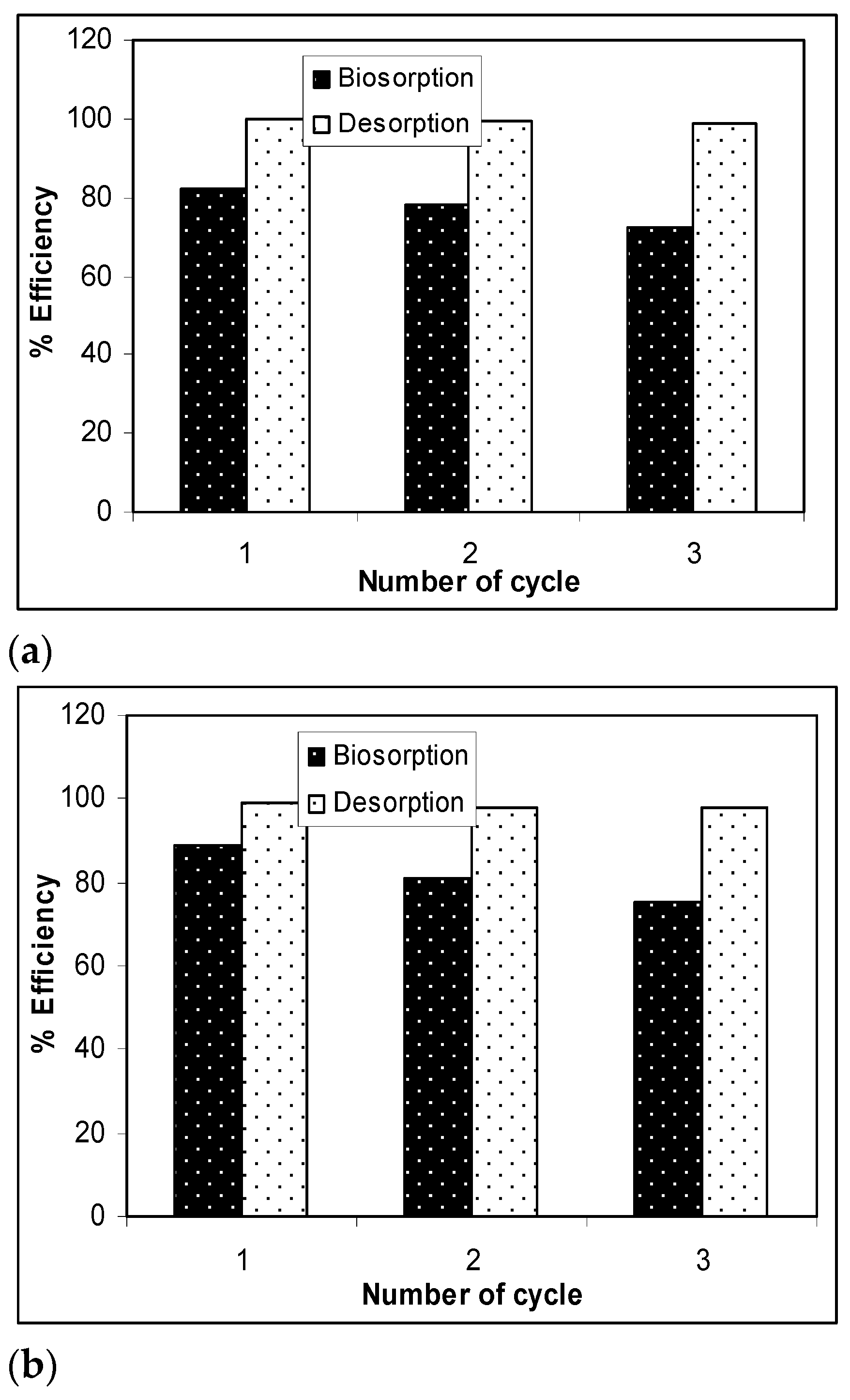 Materials 14 07413 g007a 550
