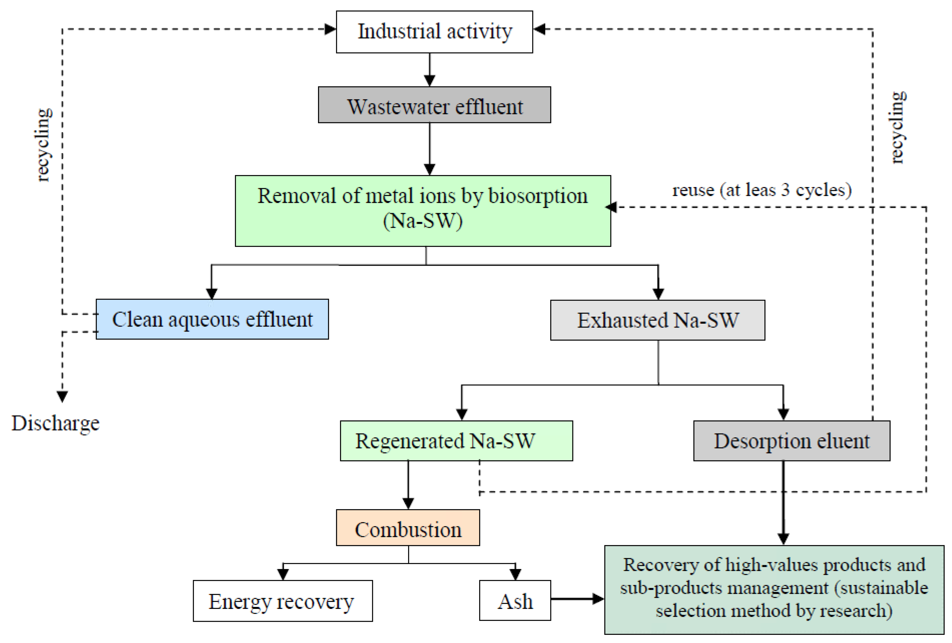 Materials 14 07413 g008 550