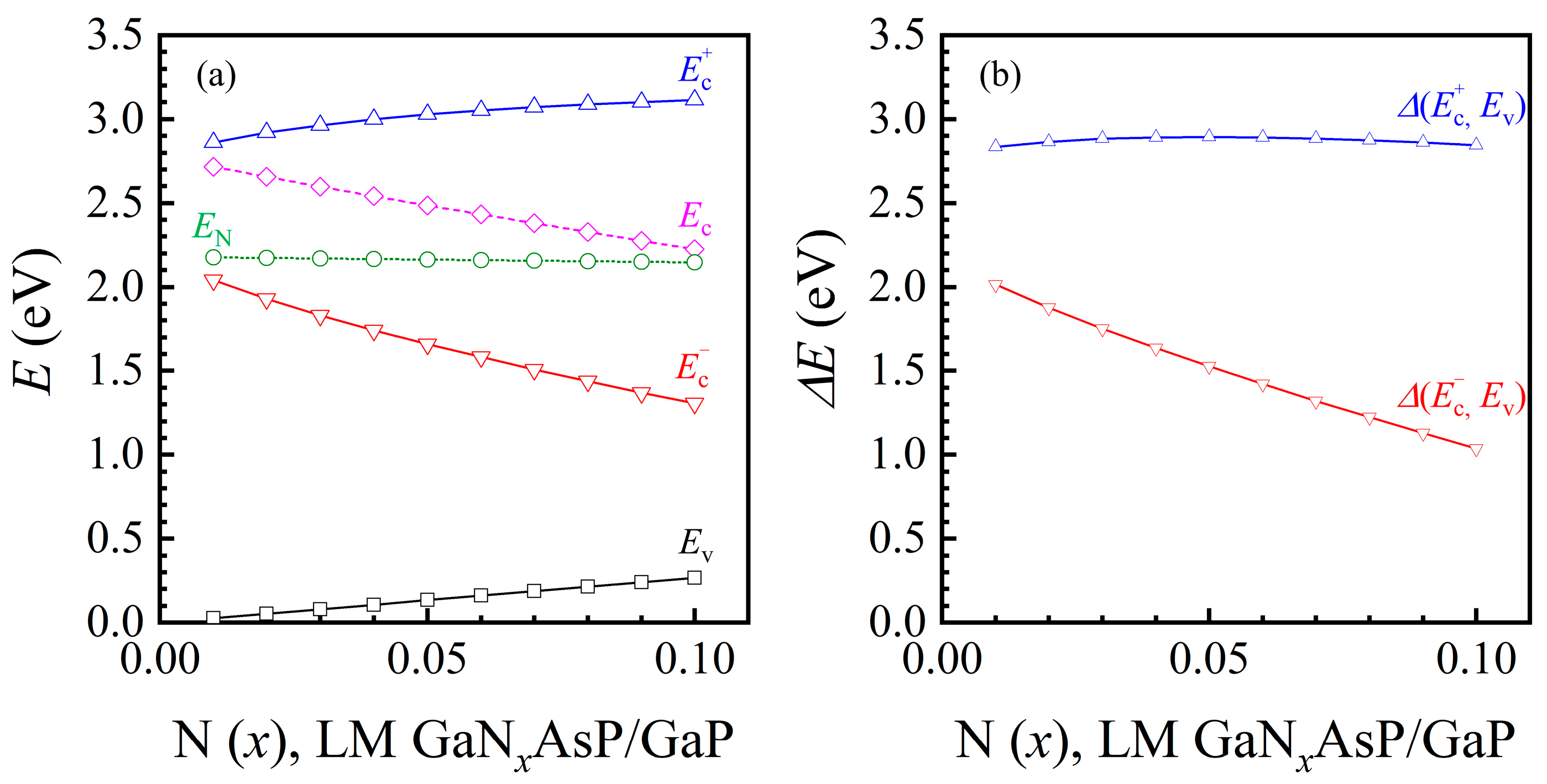Materials 14 07415 g002 550