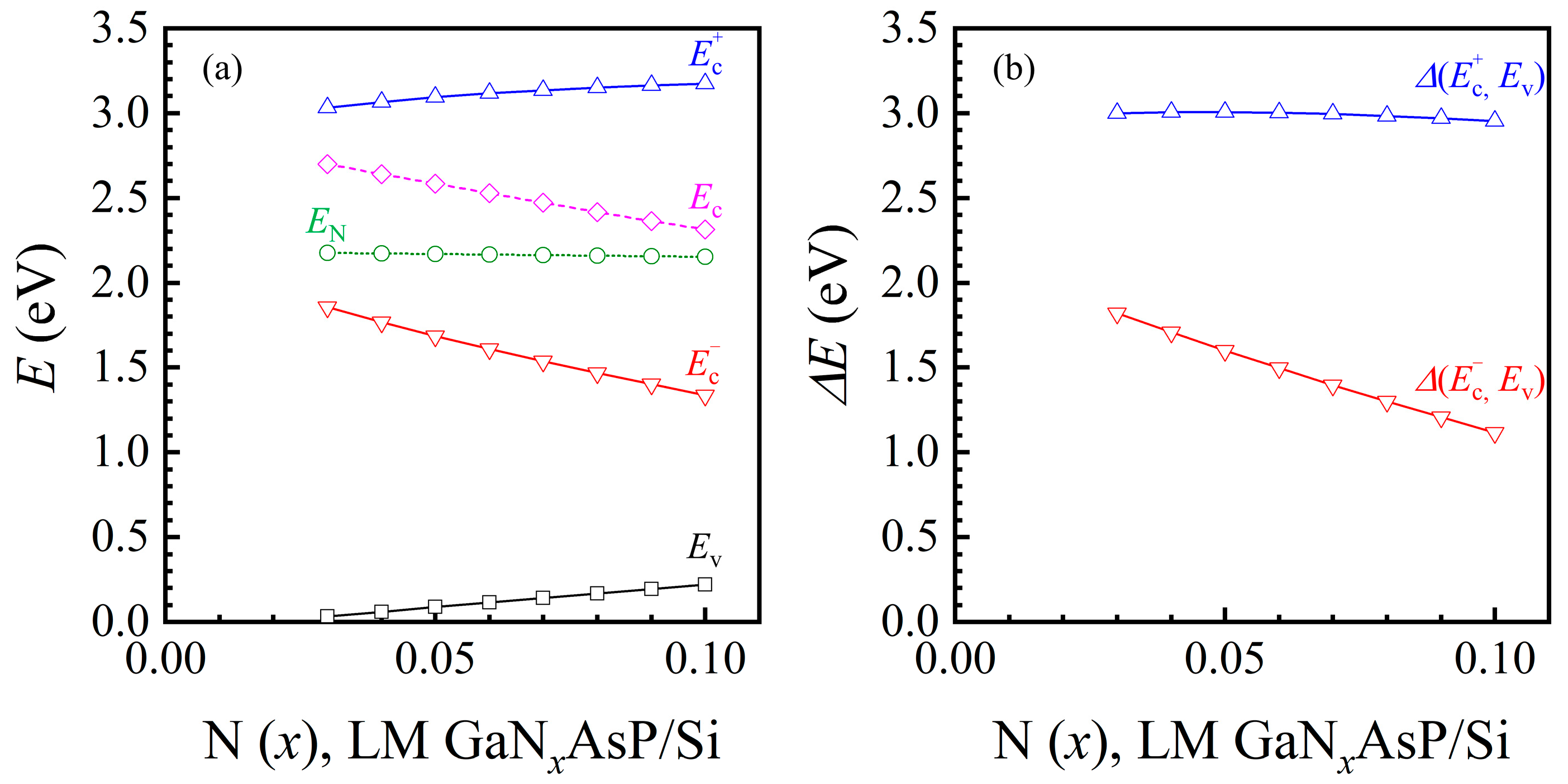 Materials 14 07415 g004 550
