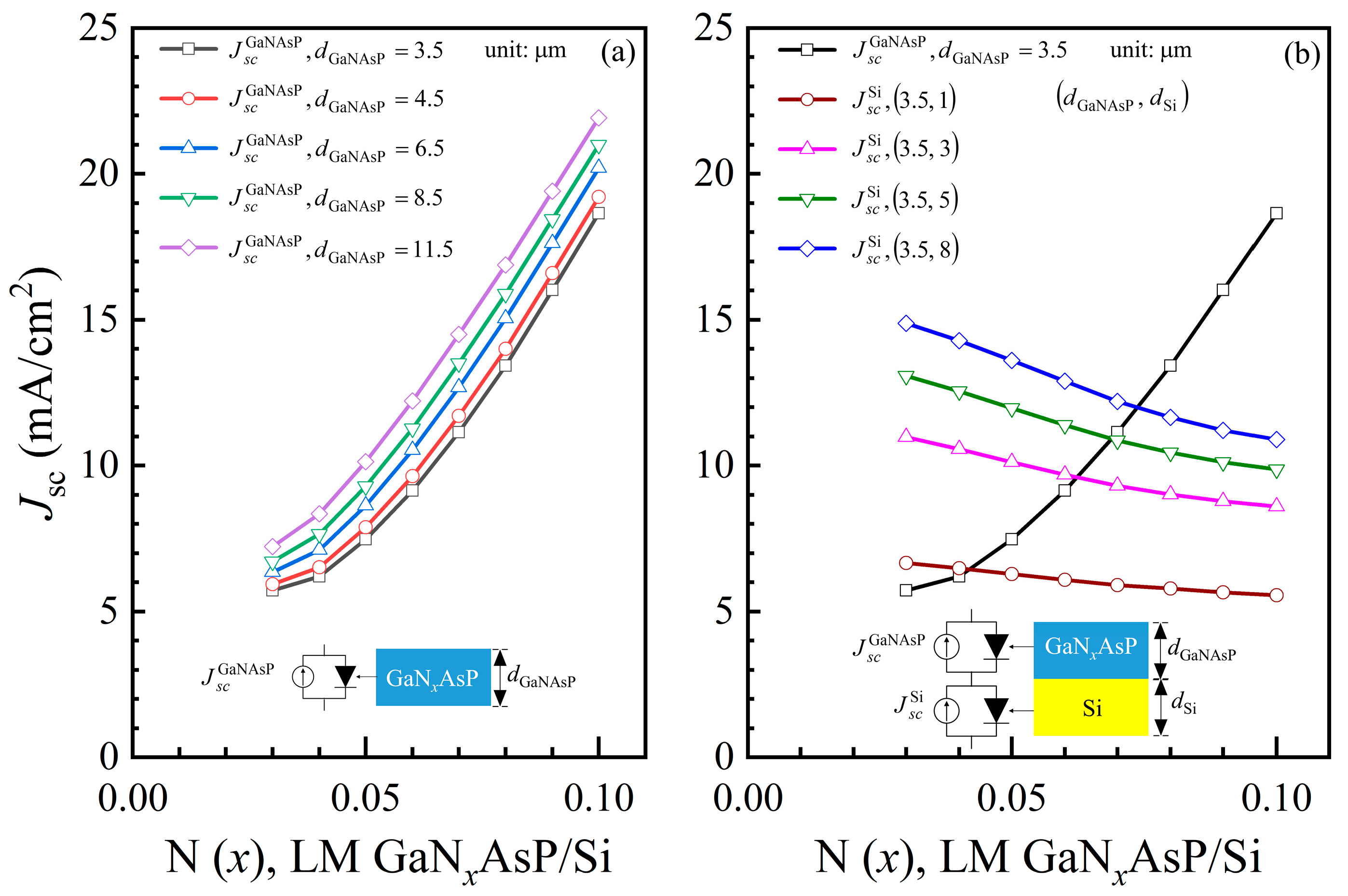 Materials 14 07415 g005 550