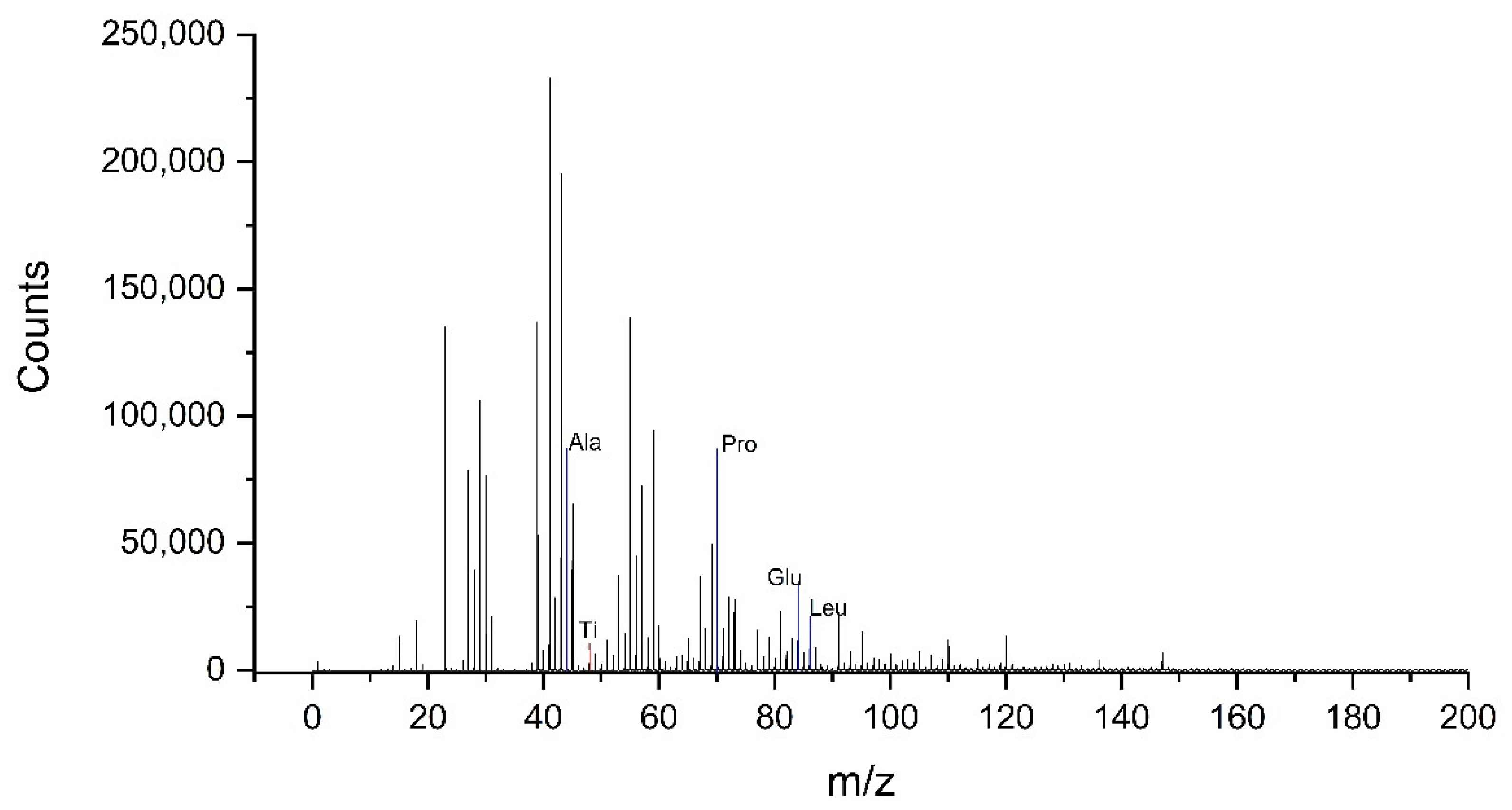 Materials 14 07416 g001