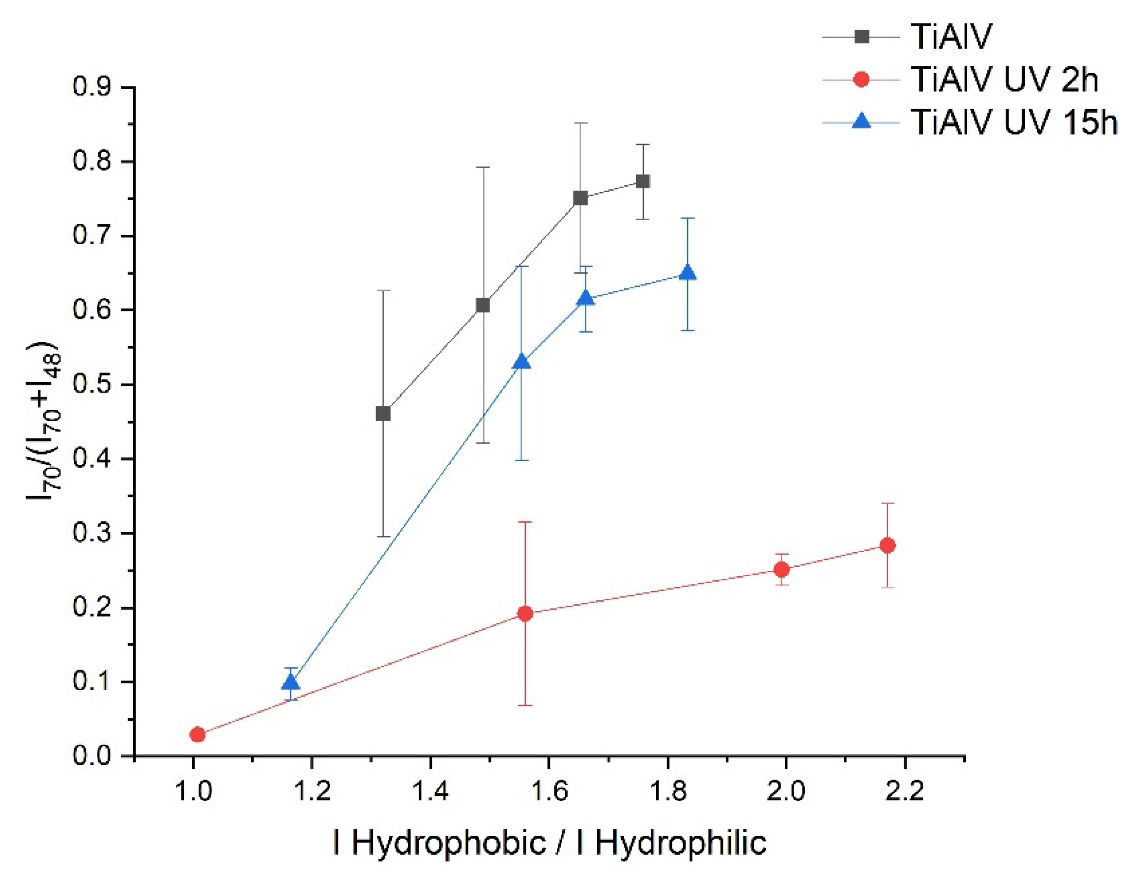 Materials 14 07416 g003