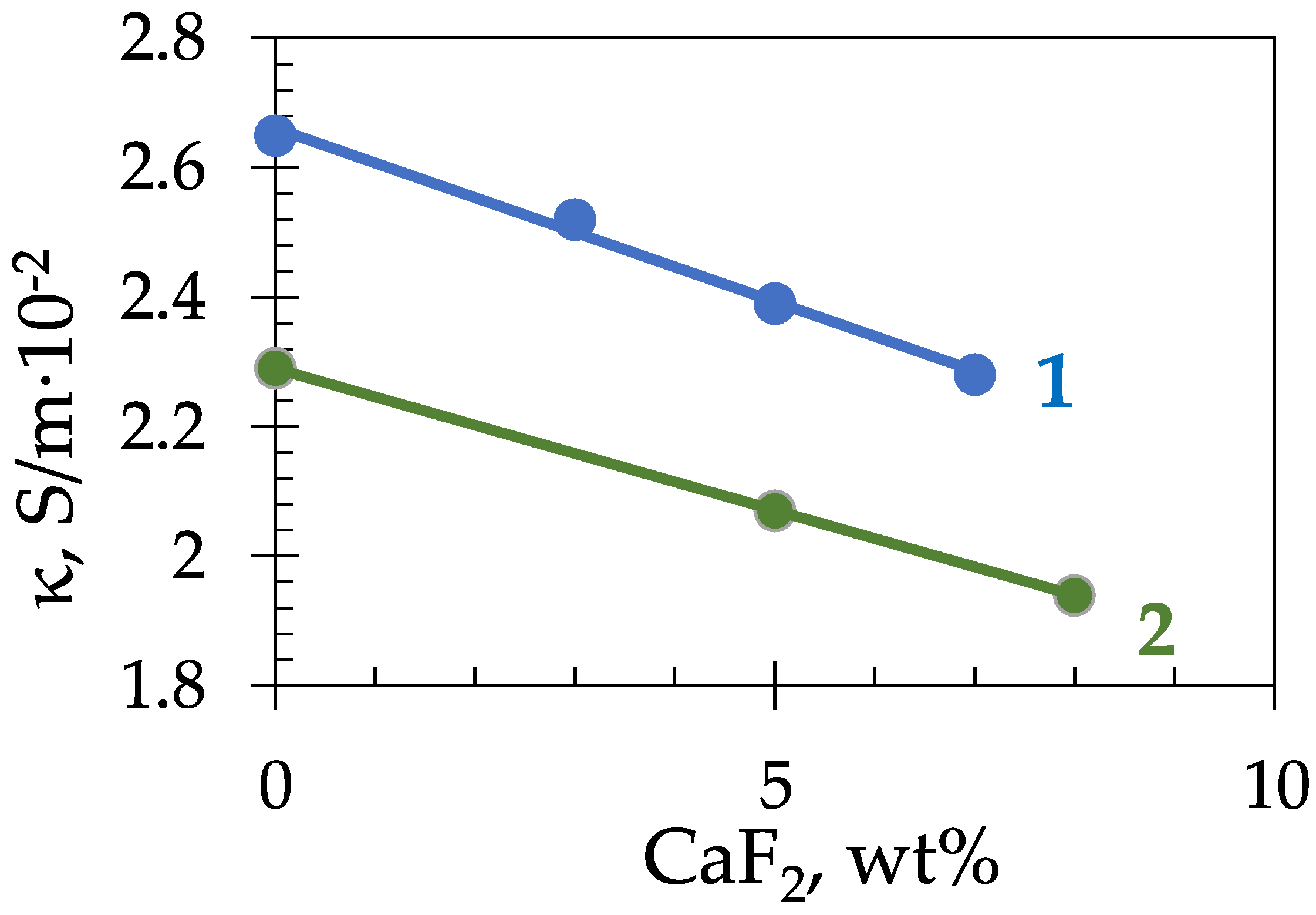 Materials 14 07419 g003 550