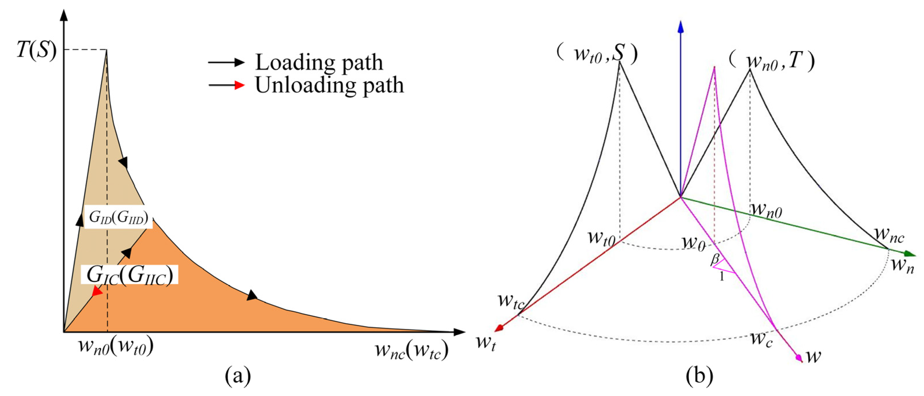 Materials 14 07421 g001 Materials 14 07421 g001