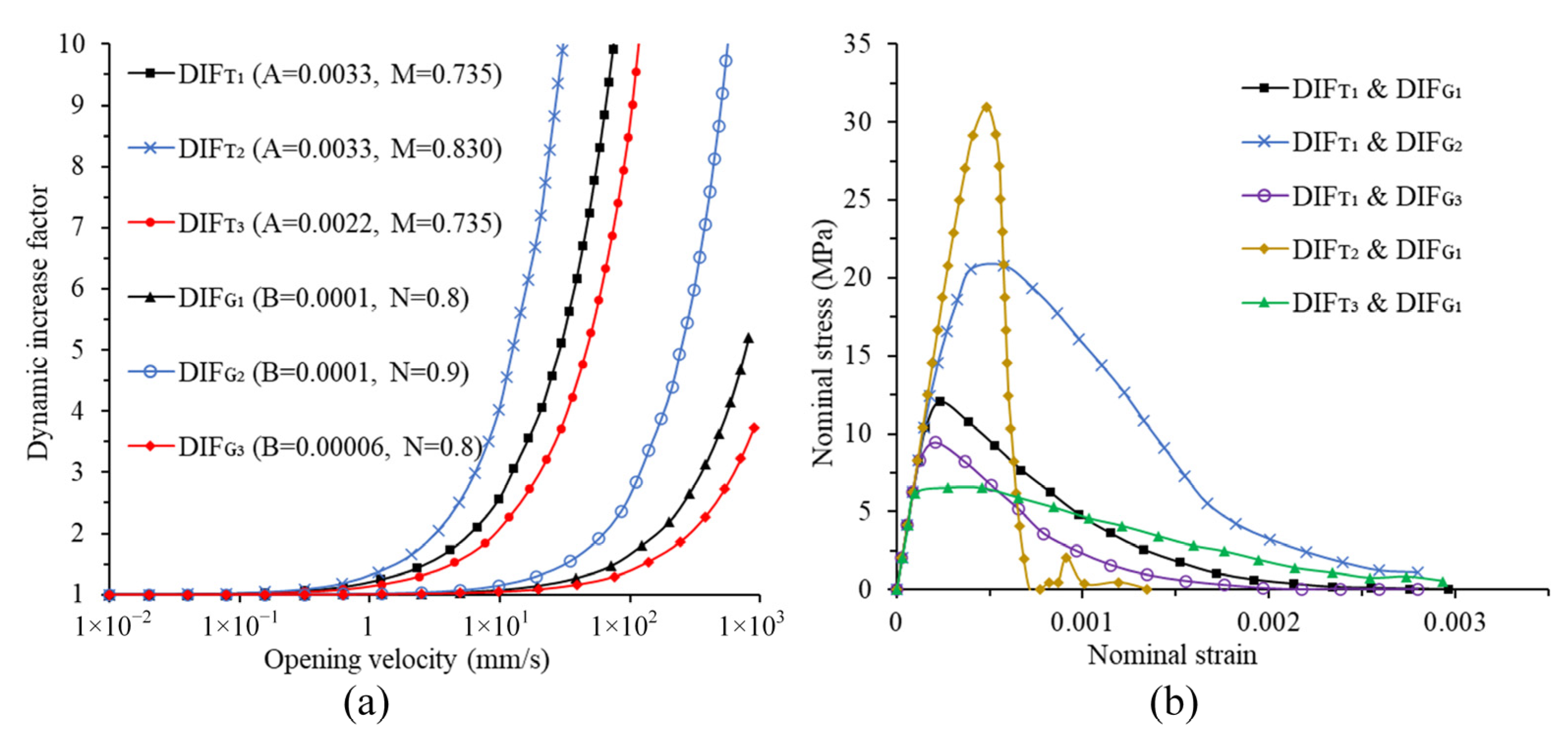 Materials 14 07421 g003 Materials 14 07421 g003